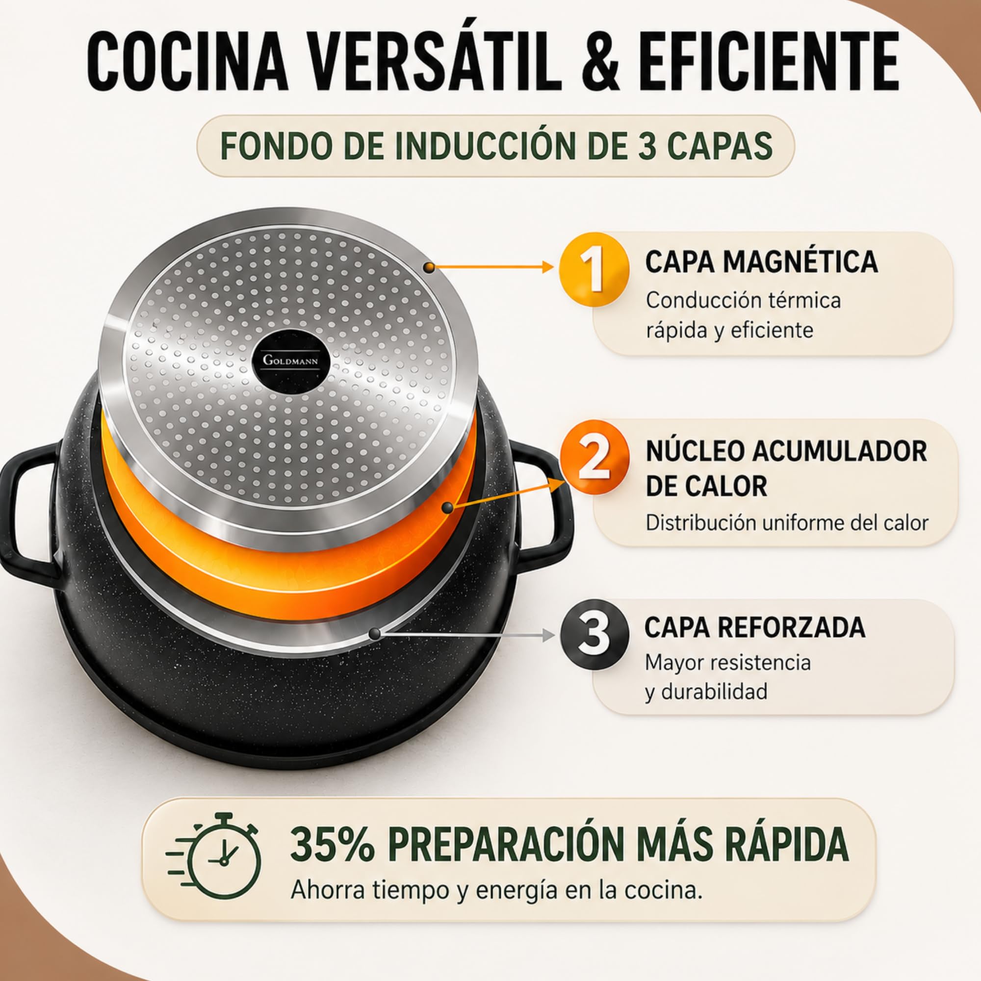 Olla cocina aluminio fundido GOLDMANN, 28 cm - 6.5 L, con revestimiento antiadherente de mármol cerámico, tapa de vidrio, apta para inducción y todo tipo de cocinas, apta para horno y libre de PFOA.