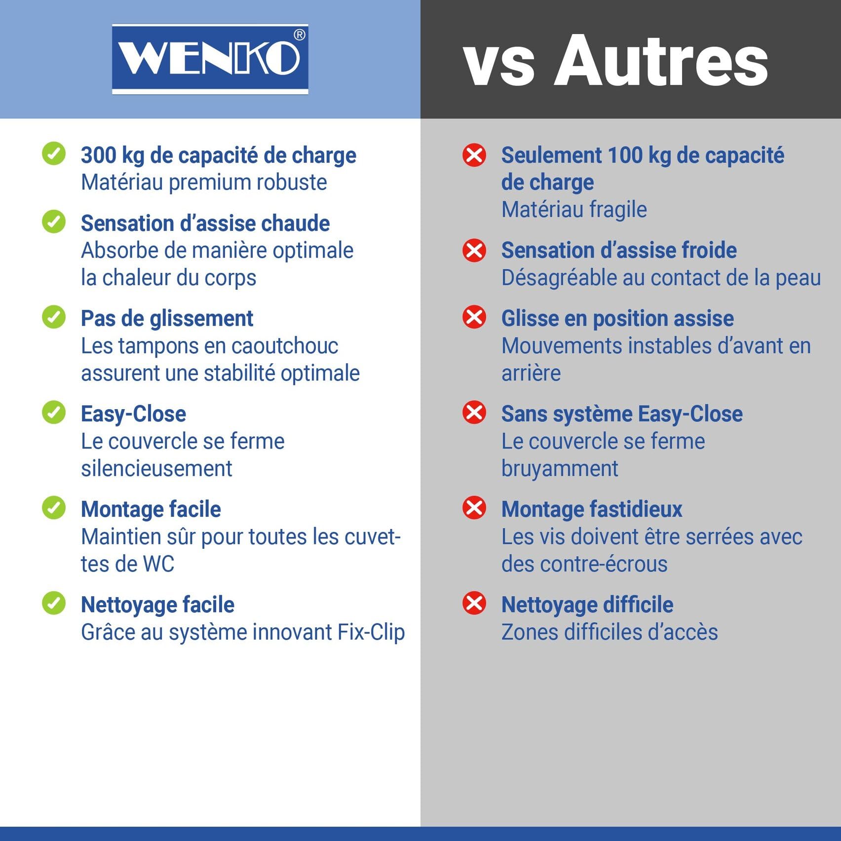 WENKO Abattant WC Bambusa | Lunettes WC Frein de Chute | Installation Rapide | Déclipsable pour Entretien Facile | Tampon Mural et Patin Anti Glisse | Bambou certifié FSC® | 34,5 x 40,5 cm | Bambou