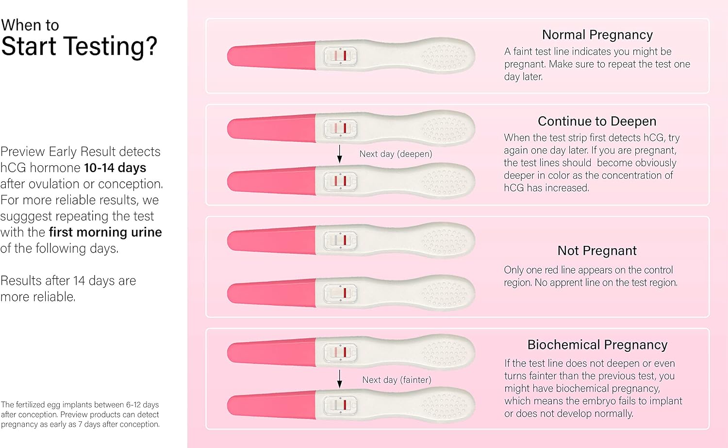 Preview Pregnancy Test Midstream Early Result 6 Pack - Extra Sensitive HCG Urine Test 10 MIU