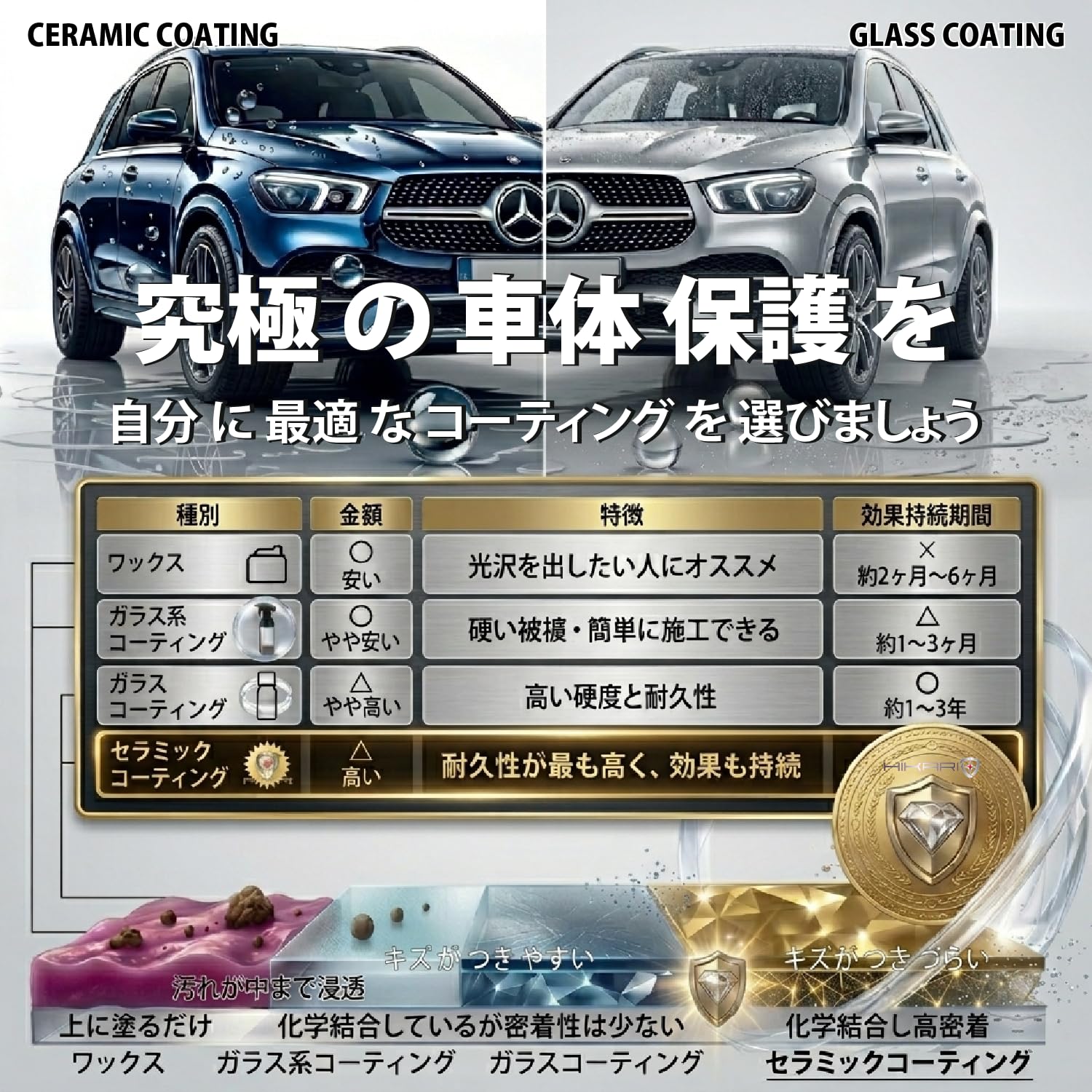 Amazon | セラミックコーティング HIKARI PRO SET 車 コーティング剤
