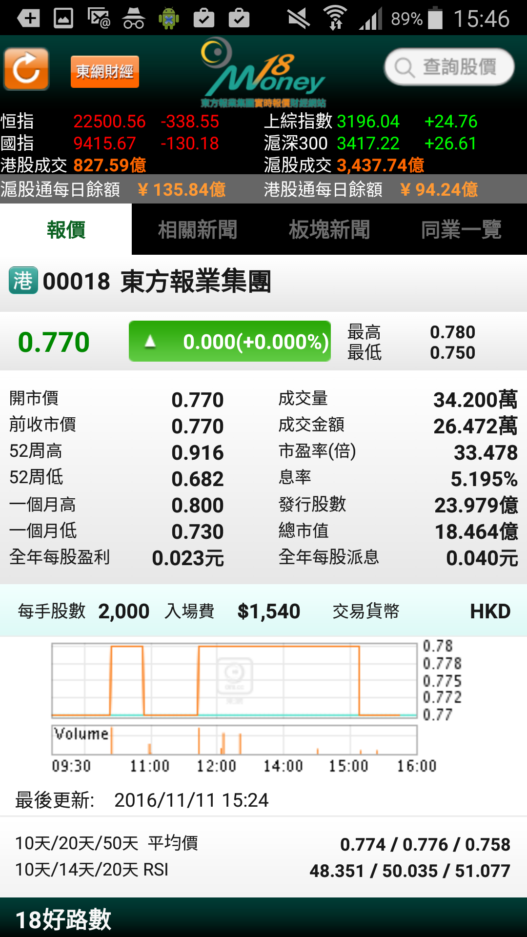 東網Money18-Amazonアプリストアのアプリ