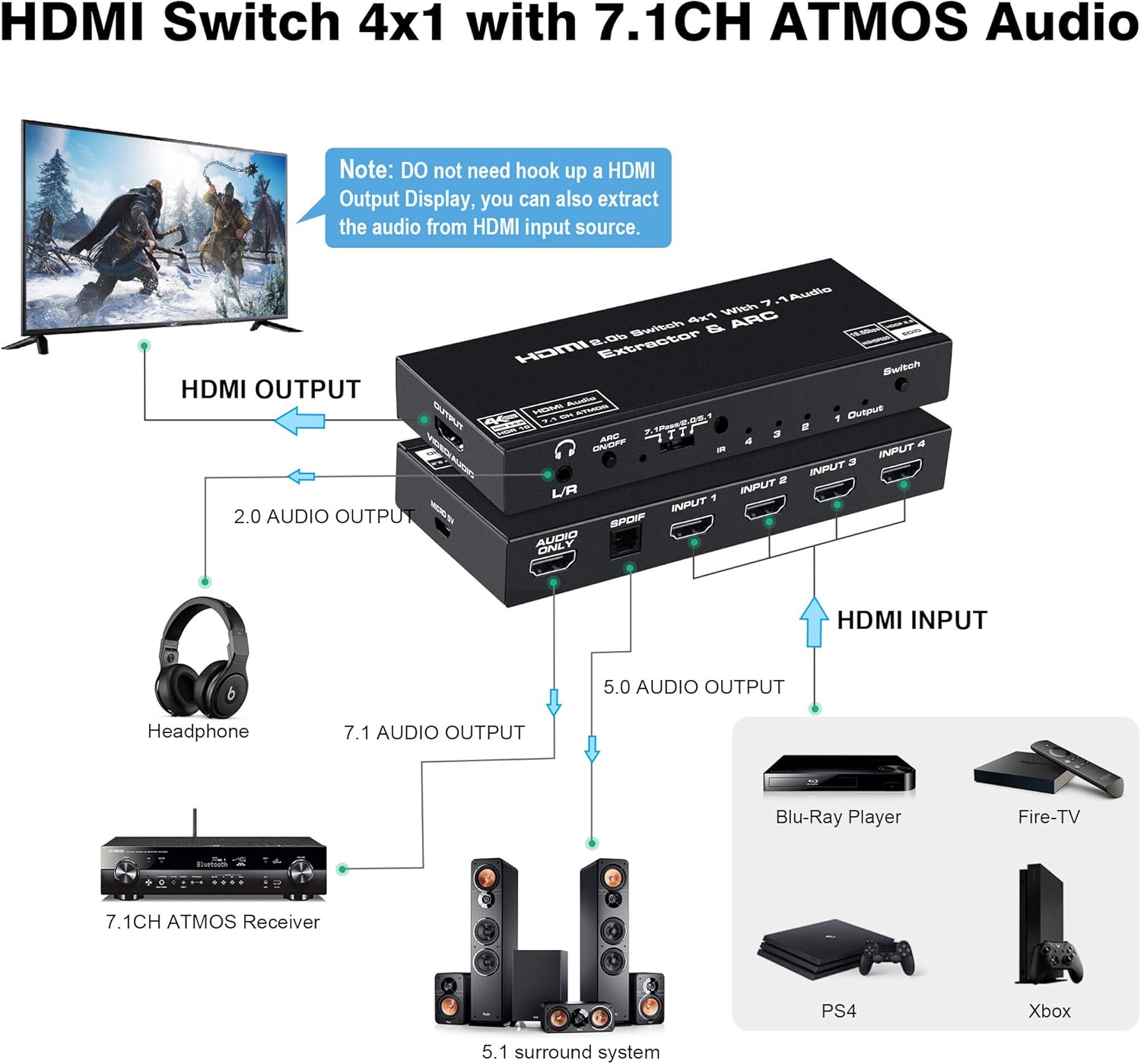 Buy 4k 60hz Hdmi Switch 4x1 With 7 1 Audio Extractor Avedio Links 4 Port Hdmi2 0b Switch Box With Hdmi Atmos 7 1ch Optical 5 1ch 3 5mm Audio Out Hdmi2 0b Selector Switch With Remote Online In Slovakia