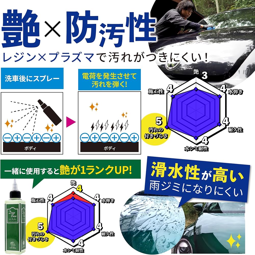 ながら洗車】新品プラズマコーティングα 350ml アプリケーター