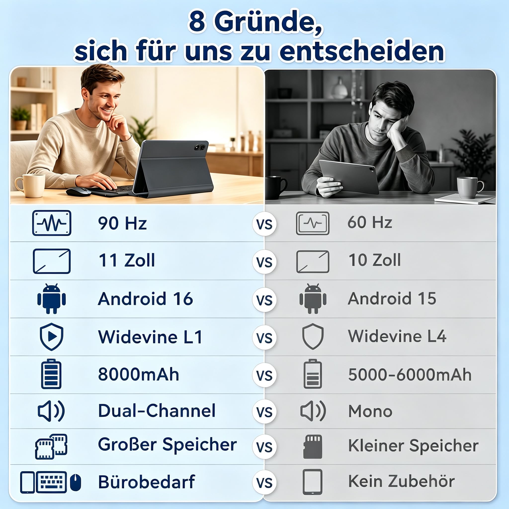 2026 T70 Tablet 11 Zoll Android 16 , 32 GB RAM + 256 GB ROM, 8000 mAh | Arbeit und Studium: inklusive Maus, Tastatur Kopfhörern, Eingabestift , Hülle und Displayschutzfolie, Bluetooth 5.0
