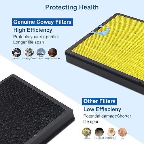 Miniatura 5 de Vital 100S - Filtro de repuesto para mascotas compatible con Levoit Smart WiFi Vital 100S Air Puri-Fier, filtro de repuesto 3 en 1 y filtro de