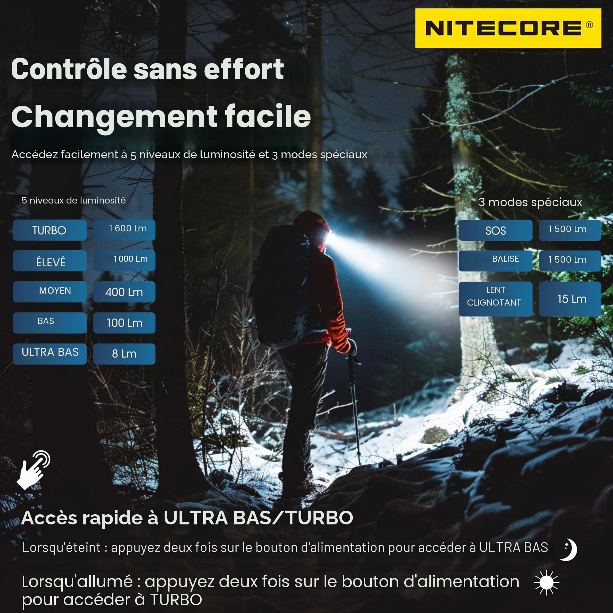 Nitecore Lampe frontale HC60 UHE 1600 lumens haute efficacité 4000 mAh USB-C rechargeable, Noir