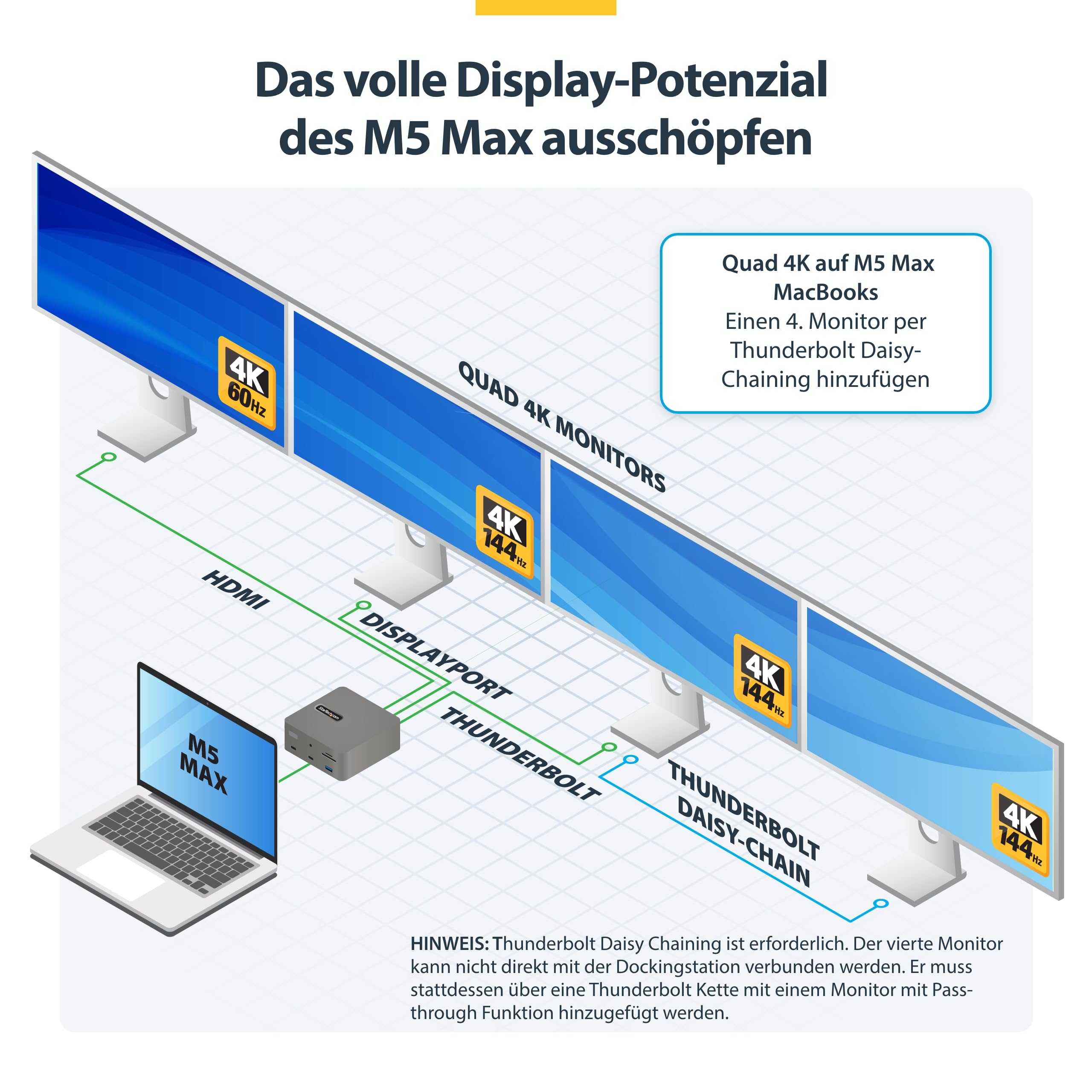 StarTech Thunderbolt 5 USB4 Dock, Dreifach 4K 144Hz, Dual 8K 60Hz, 140W PD | Dual 6K 60Hz für Mac, 120Gbit/s, Windows, macOS, 30W Handy, USB 10Gbit/s, 2.5GbE, SD 4.0