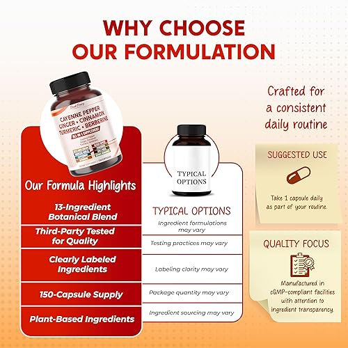 Miniatura 6 de Cayenne Pepper Ginger Turmeric Berberine - Digestion, Gut Heath Support