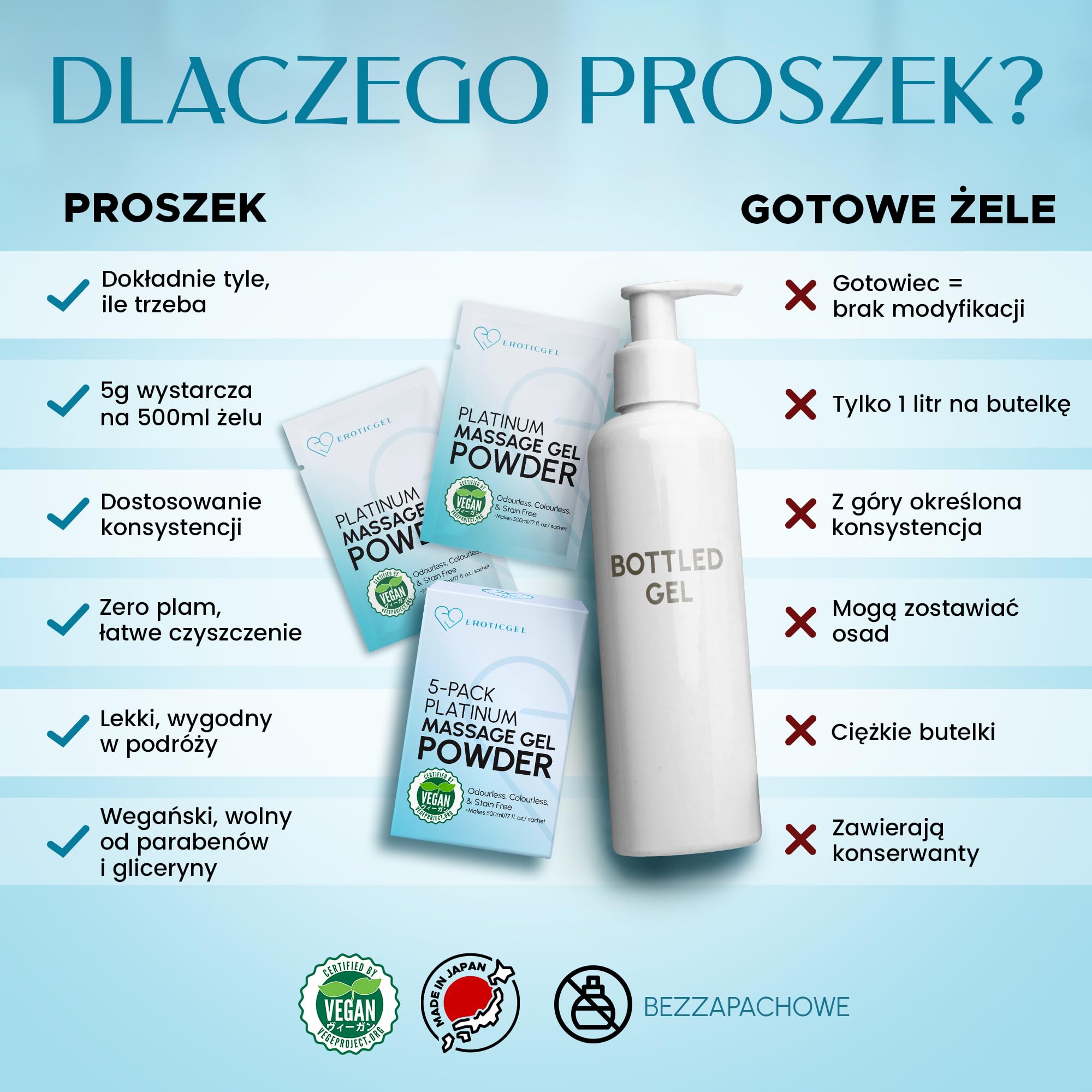 Japoński żel do masażu Nuru w proszku Platinum 10x5 g, zapewnia 5 litrów