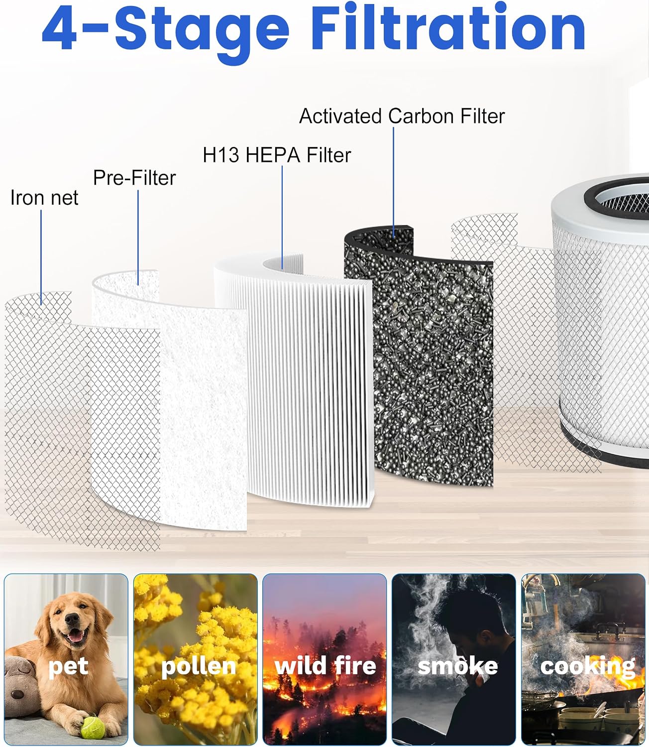 FR200 Replacement Filter Compatible with Austin Healthmate HM200 HM250 HM205 Air Purifiers, Models FR200 FR205 FR250, with 1 Activated Carbon filter + 2 Pre-Filters