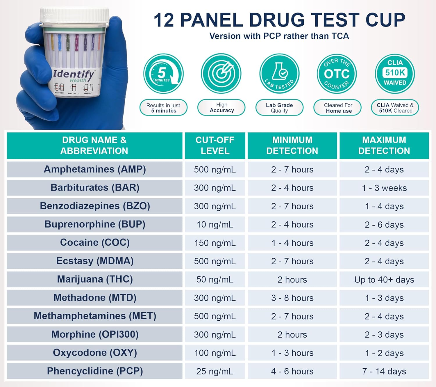 Identify Health Drug Screen Test | 75 Pack | 12 Panel CLIA Waived Instant Urine Marijuana Drug Test Cup for AMP,BAR,BUP,BZO,COC,MDMA,MET,MTD,MOP|OPI,OXY,PCP,THC