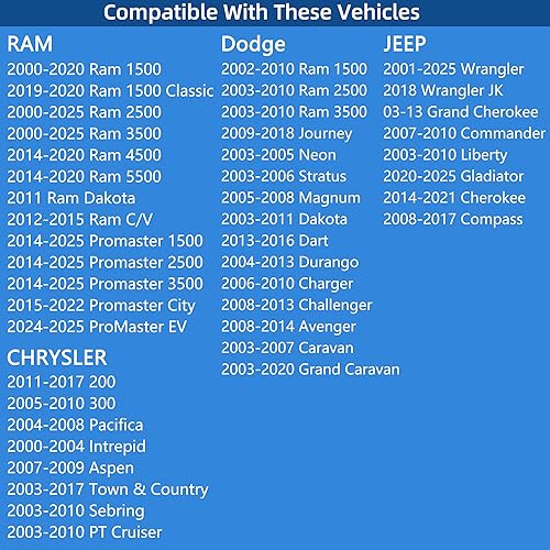 Miniatura 2 de Tapa de gas con bloqueo, tapa de combustible de bloqueo de repuesto 5278655AA para Dodge Jeep Chrysler 2000-2020 - Ram 1500 2500 3500, Journey,