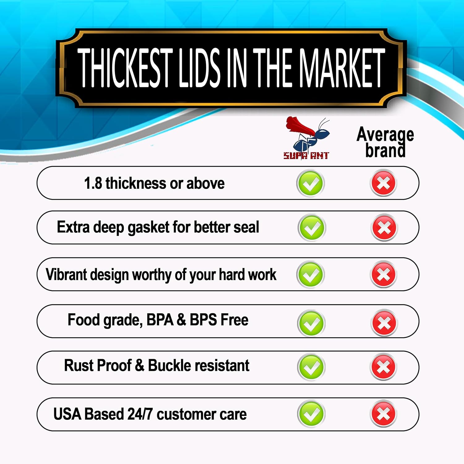 Canning Supplies Starter Kit with Water Bath Canning Pot and Wide Mouth Canning Lids (Turquoise Barrette Design) – Complete Canner Kit with Rack, XL Ladle, Funnel, Jar Lifter, and 50 Decorative Lids