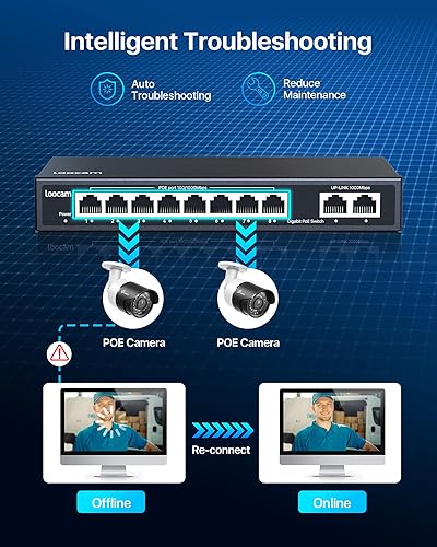 Miniatura 6 de Loocam Conmutador PoE Gigabit de 8 puertos con puerto de enlace ascendente de 2 Gigabit, 96W para 8 puertos PoE+ 1000Mbps, conmutador de red