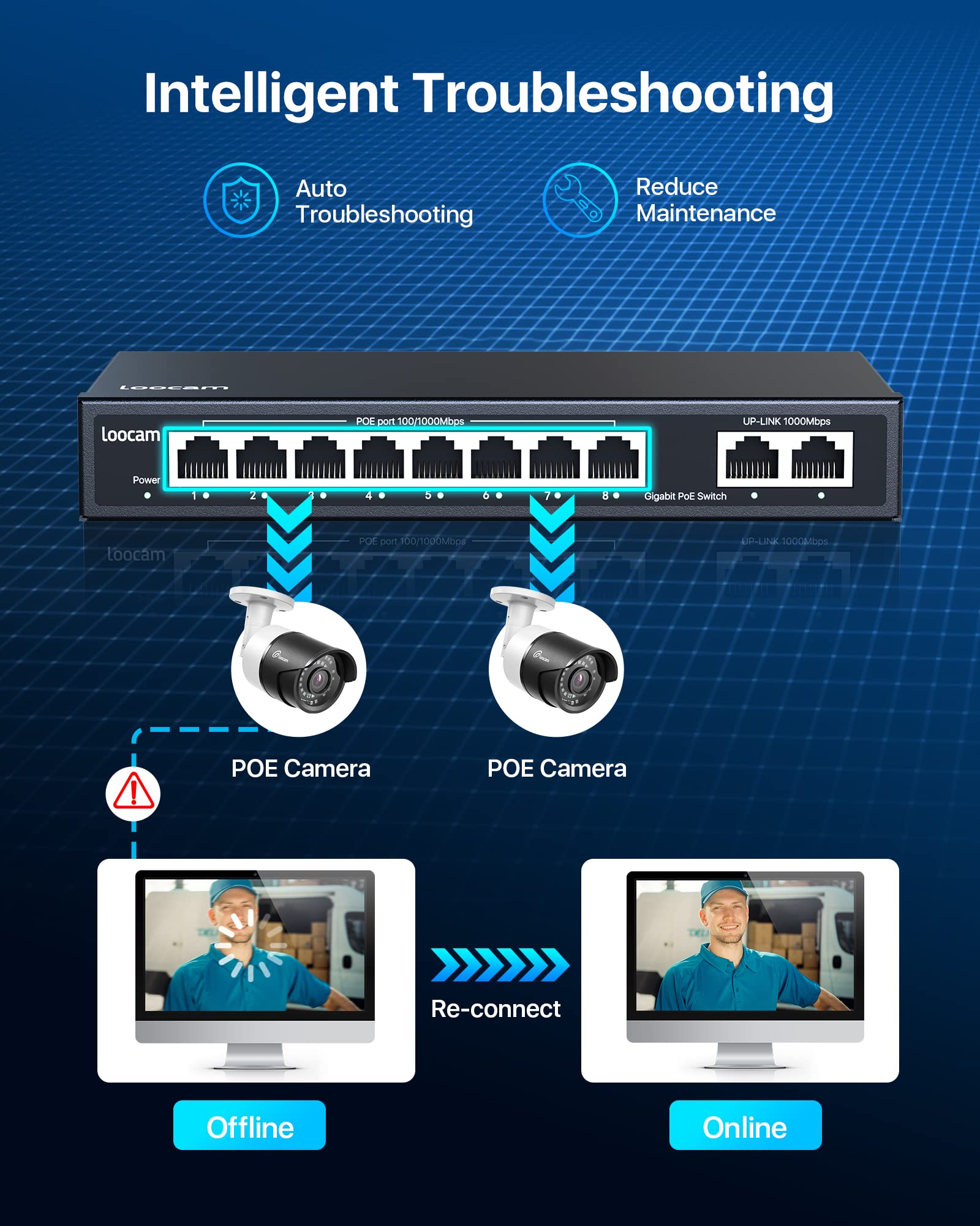 Loocam Switch PoE Gigabit a 8 porte con 2 porte Uplink Gigabit, switch Ethernet non gestito da 1000 Mbps con potenza totale di 96 W, IEEE802.3af/at, involucro in metallo, montaggio a parete o desktop,