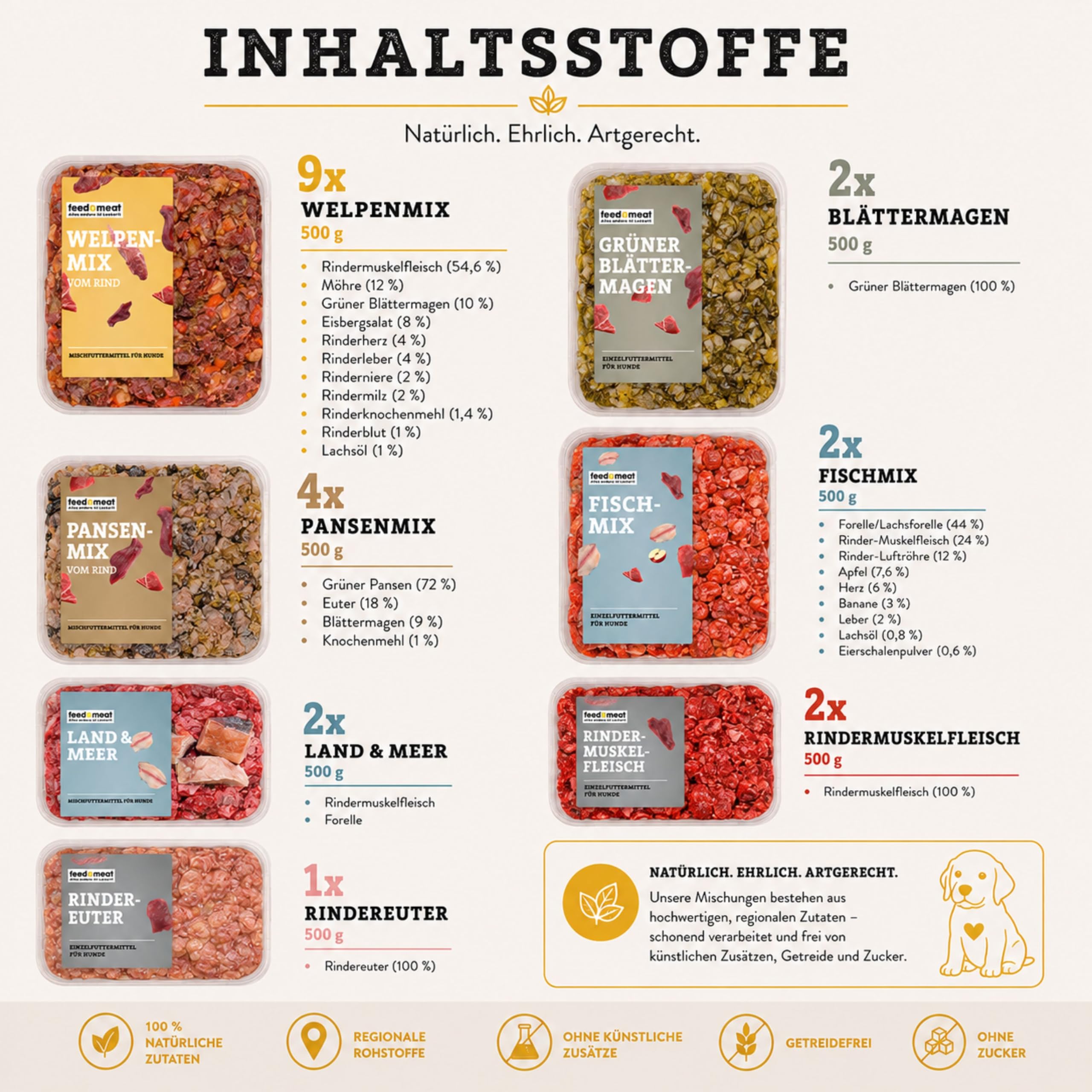 feed&meat Barf Welpenpaket für Einsteiger -frisch und regional -inklusive Broschüre Fertigmenüs und Einzelkomponenten
