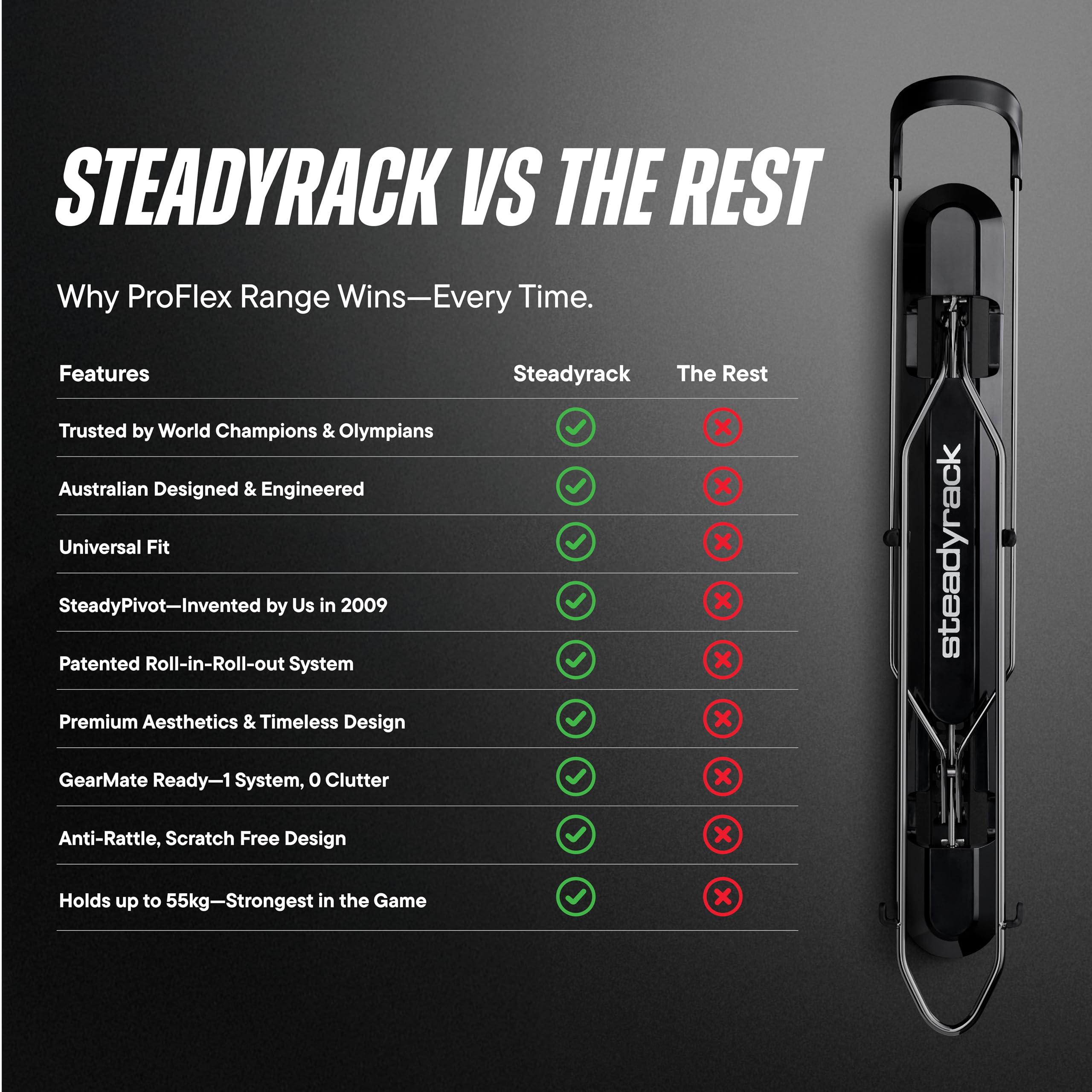 Steadyrack Bike Rack for Mountain Bikes - The Original Wall Mounted Vertical Bike Storage - Fits Wide Tires - Space Saving Pivot Design - Heavy-Duty Steel Rack for Indoor Garage, Apartment or Home Use