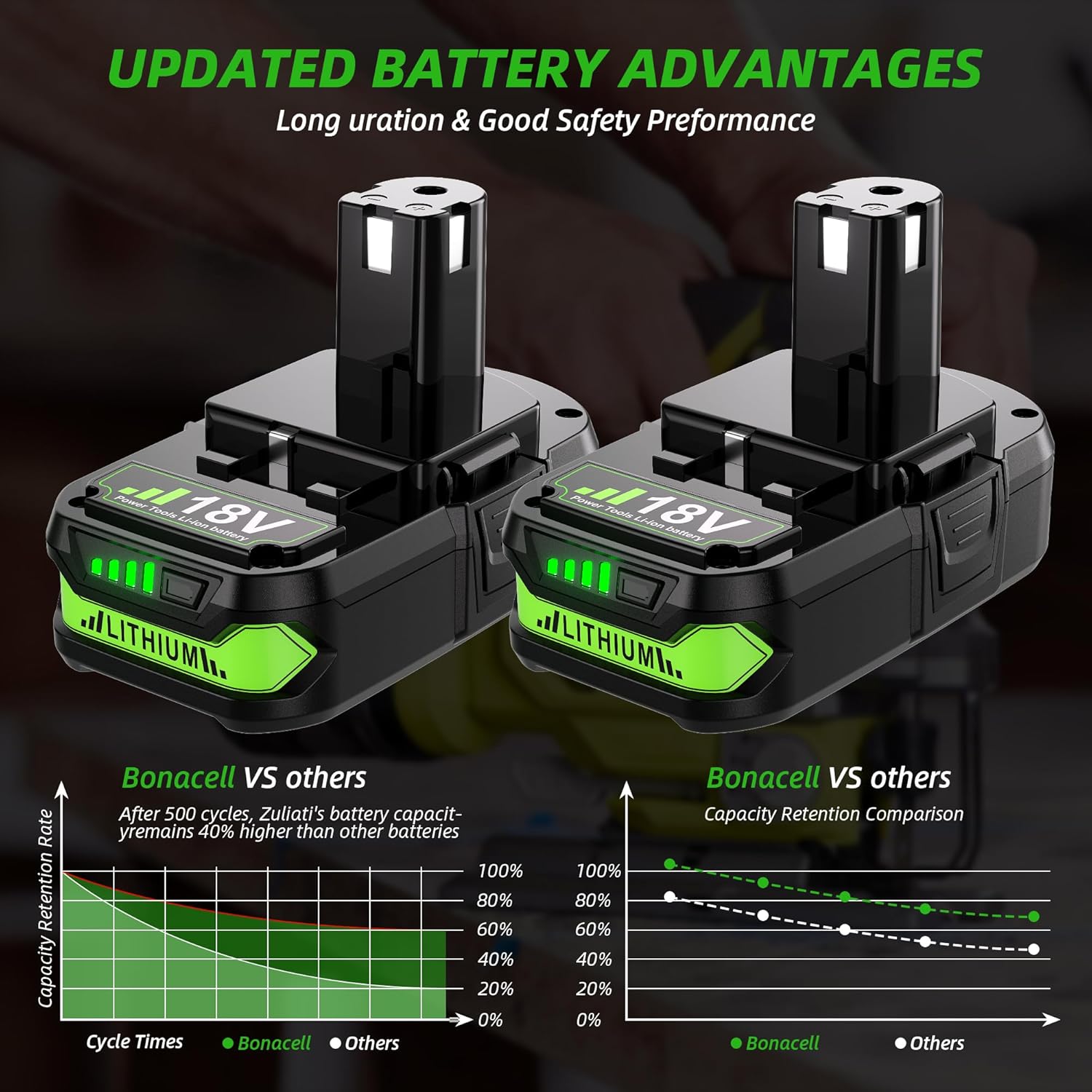 2Pack 4.0Ah Replacement for Ryobi 18V Battery Lithium Compatible with Ryobi 18 Volt Battery ONE+ Plus P102 P103 P104 P105 P106 P108 P107 P109 P190 PBP002 PBP003 PBP004 PBP005 Cordless Power Tools - Image 3
