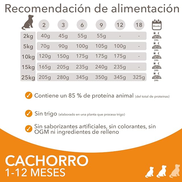 Foto 5 de 7 de IAMS Alimento Seco Cachorros Razas Peq./Med., Pollo, 3kg
