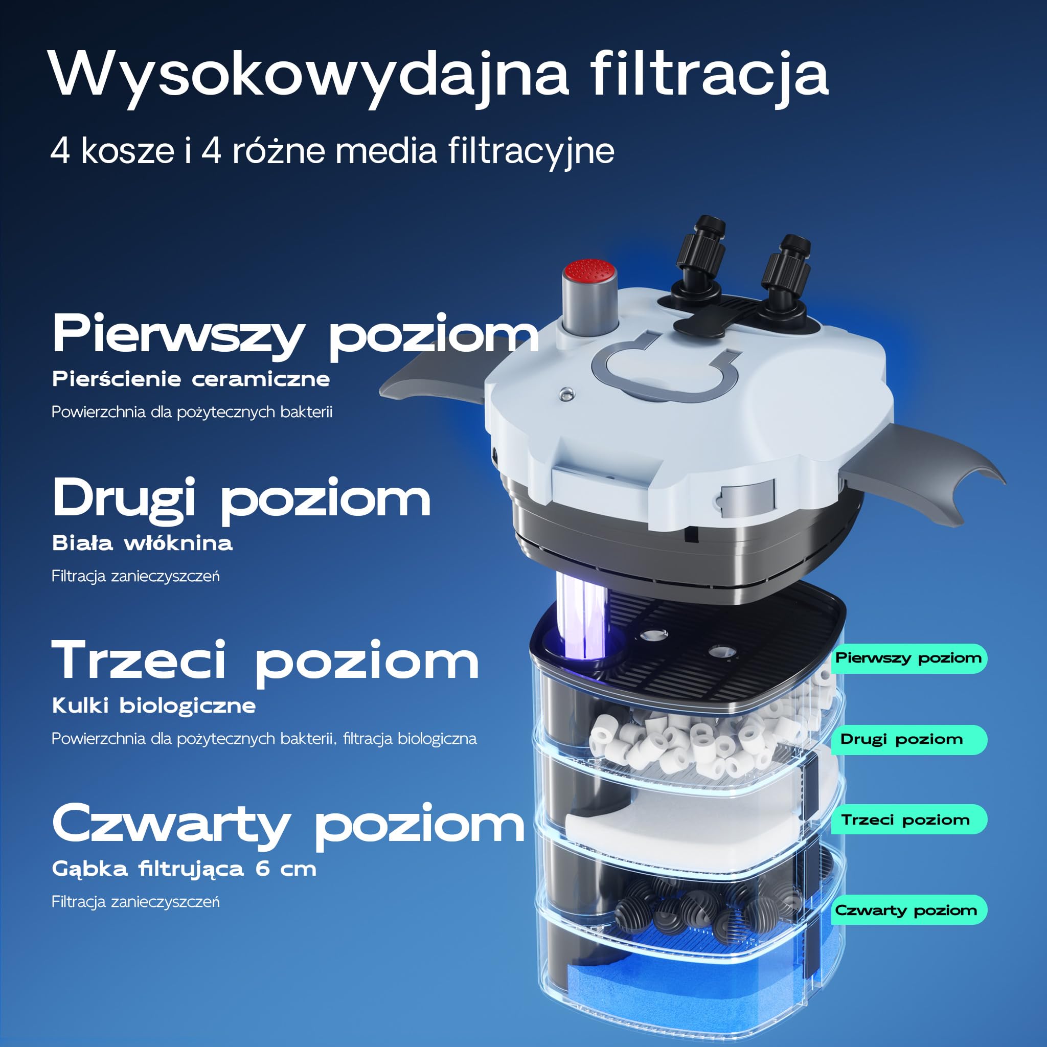 SunSun HW-404B Filtr zewnętrzny do akwarium 9W 2000l/h z 4-stopniową filtracją komorową i filtrem UVC