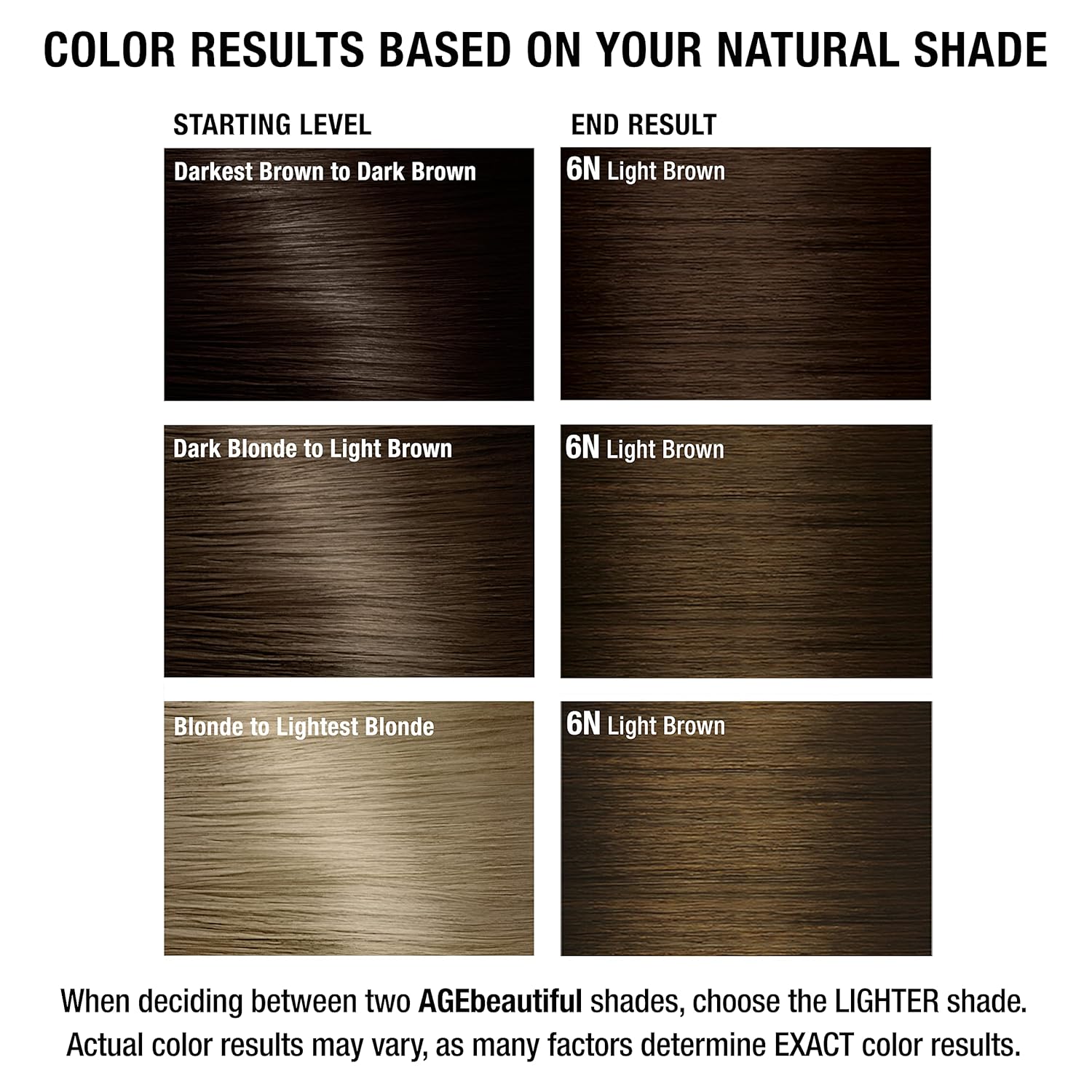 AGE beautiful Permanent Hair Color Cream, 100% Gray Coverage Hair Dye, Anti-Aging Biotin Formula for Thicker, Fuller Hair, Professional Salon Quality