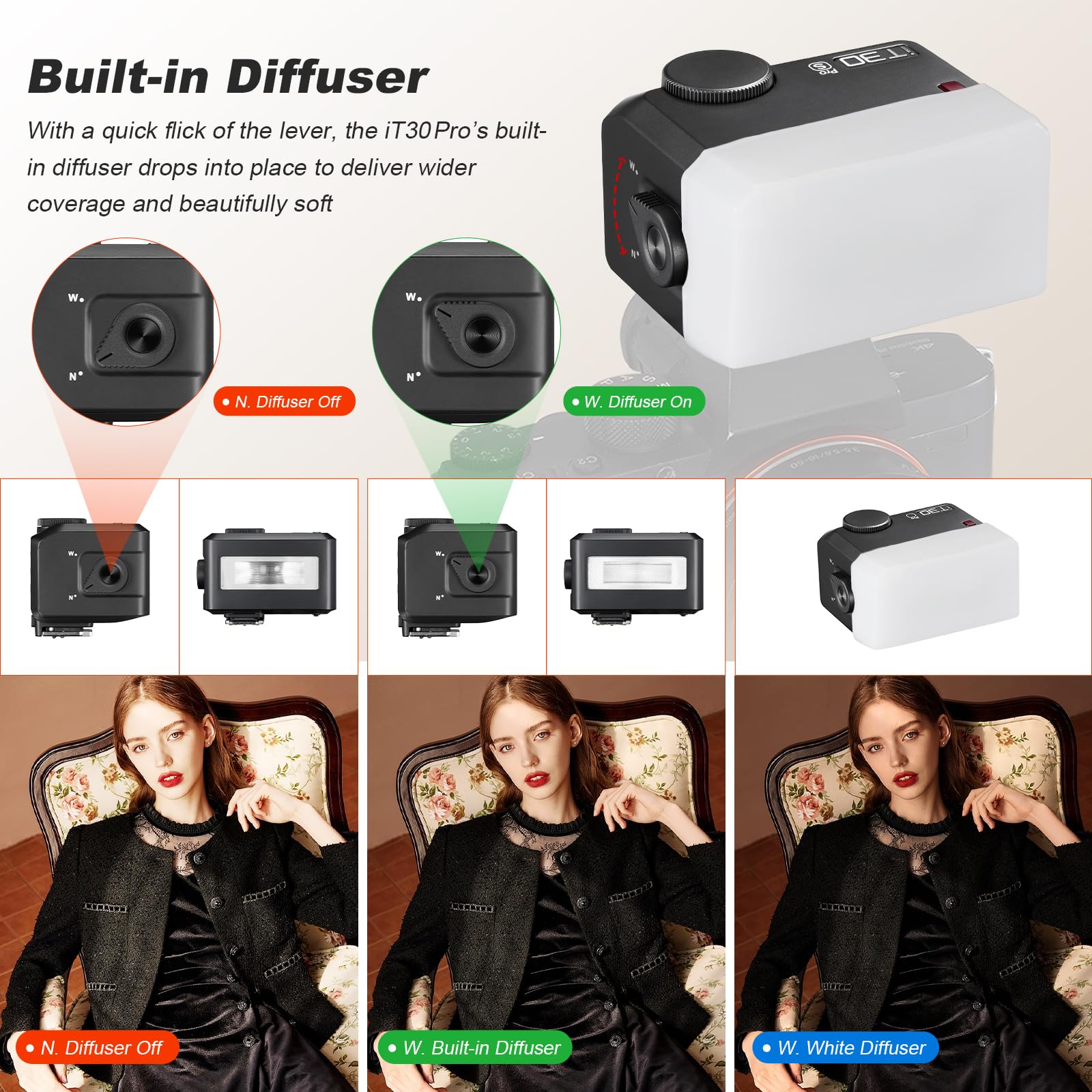 Godox iT30Pro-S iT30Pro S Mini Flash della Fotocamera con Diffusore Bianco Speedlite Camera Flash 560 Flash a Piena Potenza 2,4G Wireless Master & Receiver GN15 TTL 1/8000s para Sony DSLR(nero)