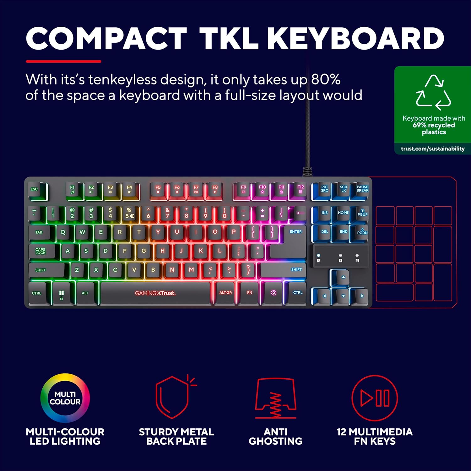GXTrust 1794 Pack Teclado Gaming QWERTY Español con Ratón y Alfombrilla, Combo LED 3 en 1, Ratón Inalámbrico Recargable para Gamer 80h de Autonomía, Teclado TKL USB para PC, Negro 6