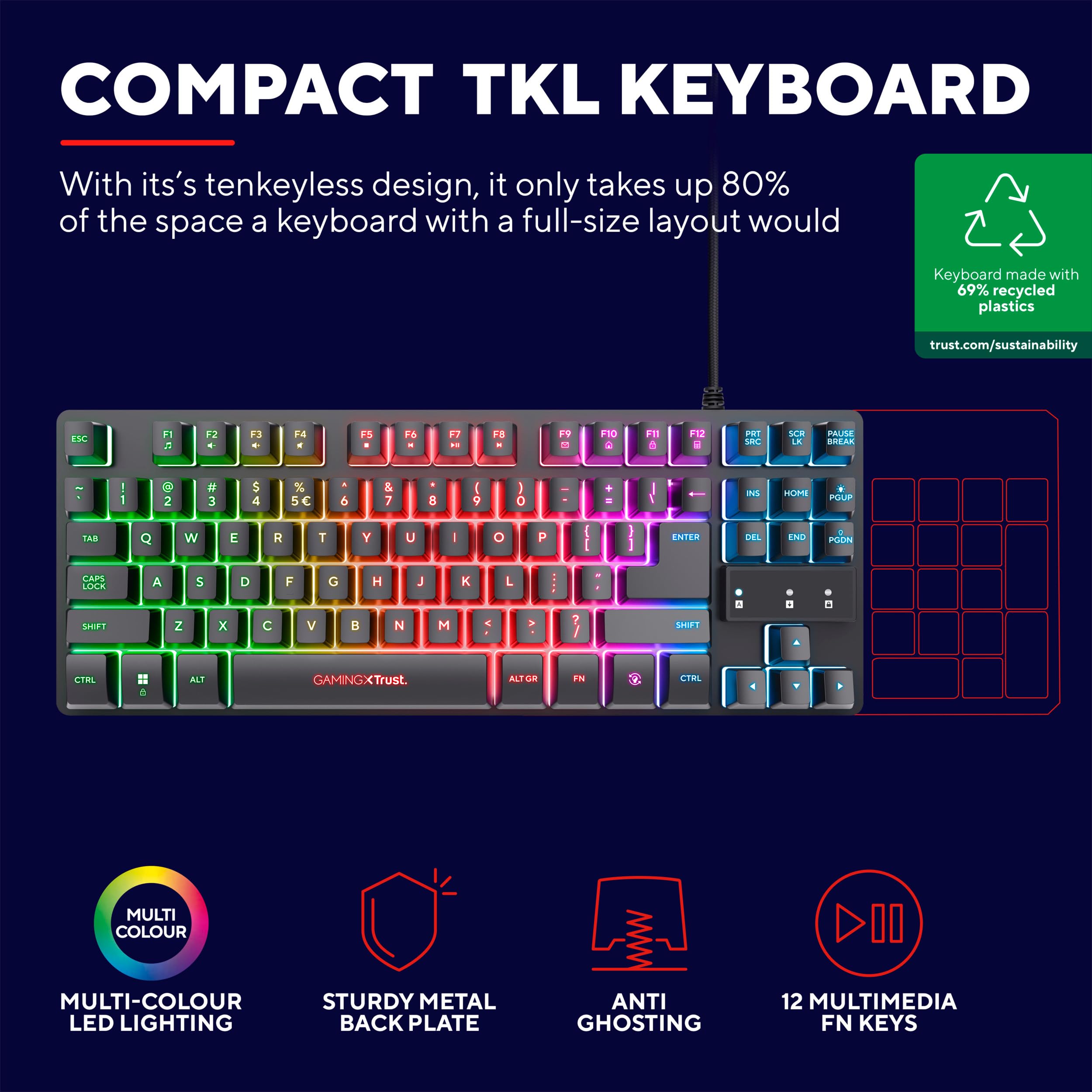 Trust GXT 1794 - Set tastiera da gioco QWERTZ DE, layout con mouse wireless e tappetino per mouse, pacchetto da gioco a LED 3 in 1, mouse wireless ricaricabile, 80 ore, tastiera compatta TKL USB,