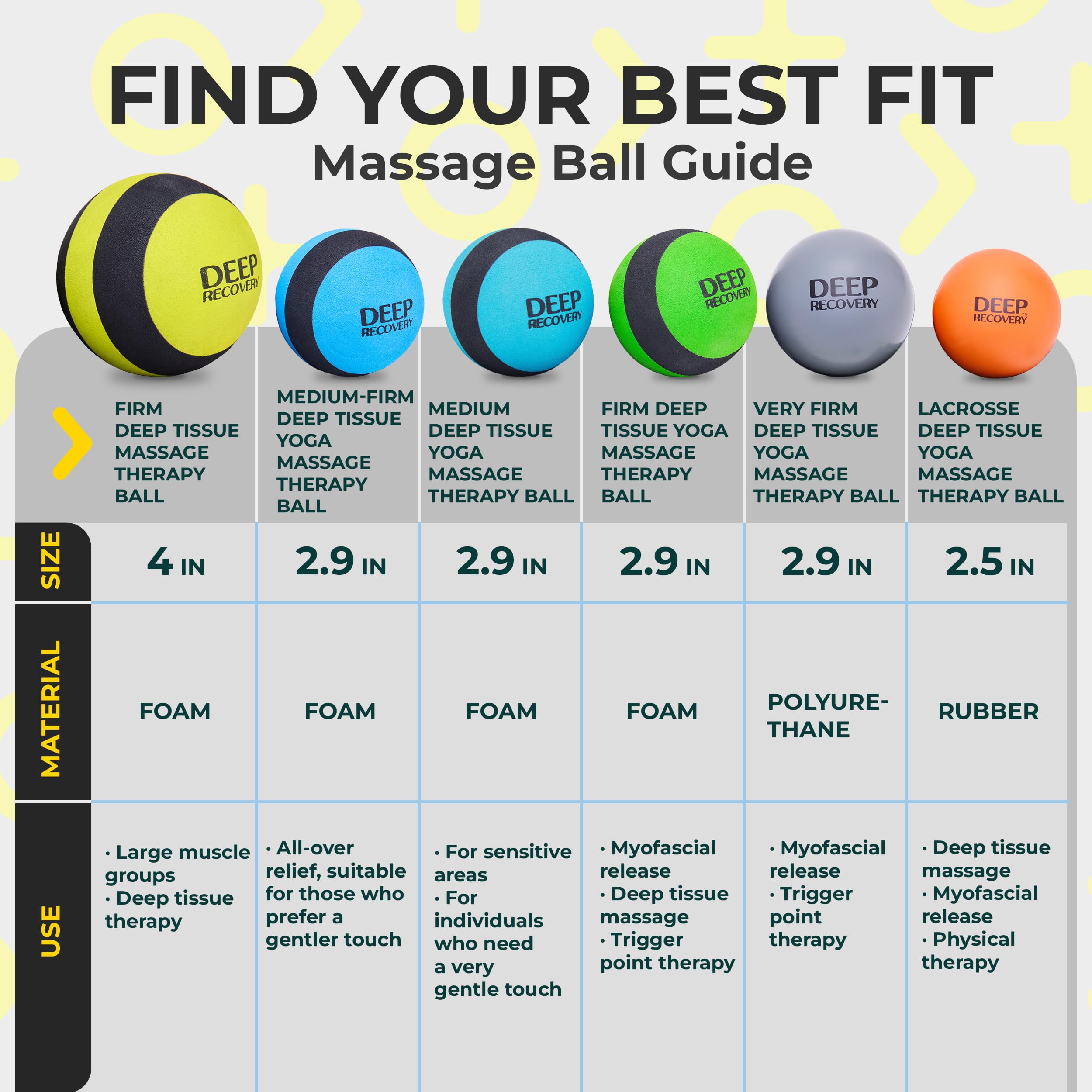 Deep Recovery Juego de pelotas de masaje de yoga firmes de 4 pulgadas – Terapia de bola de punto gatillo para movilidad y alivio de tejido profundo – Bolas de liberación miofascial de espuma para pies