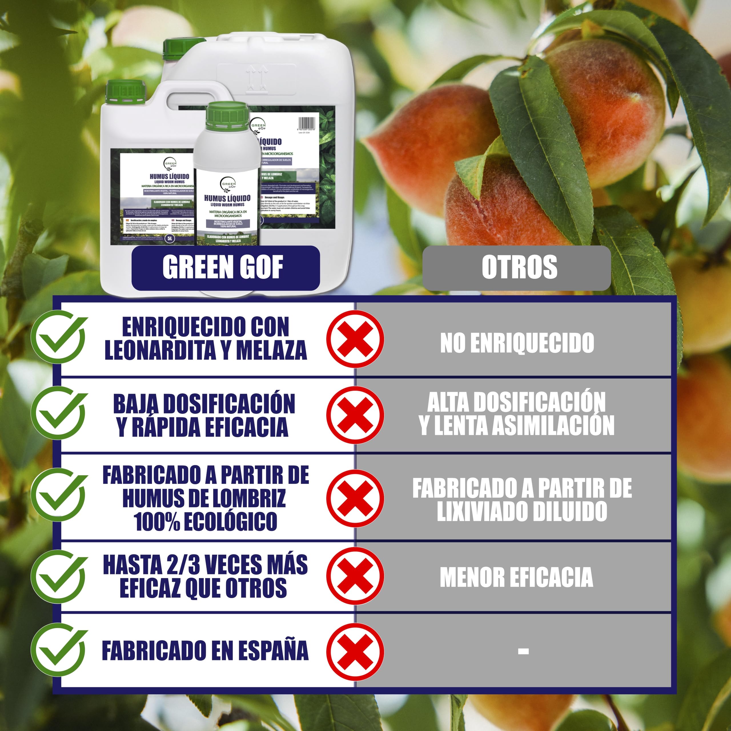 GREENGOF Humus Líquido de Lombriz Premium 1L. Enriquecido con Leonardita y Melaza. Fertilizante Rico en Microorganismos. Acelera el crecimiento de las Plantas. Aumenta el tamaño y cantidad de Frutos.