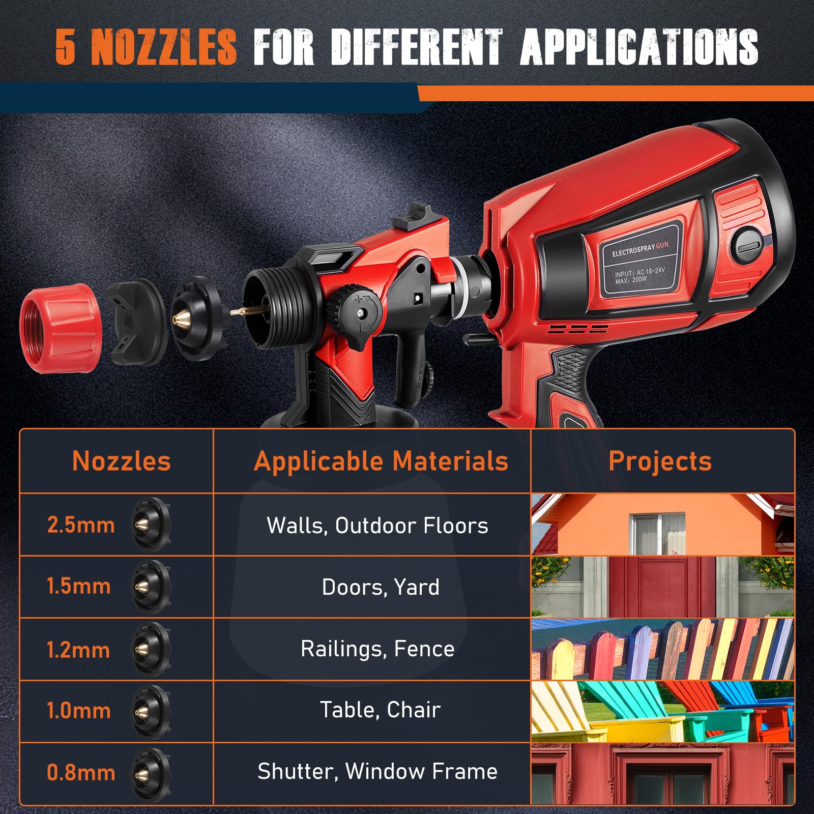 Pistola a Spruzzo per Vernice, 21V Senza Fili con 2x 3000 mAh Batterie, 5 Ugelli e 3 Modalità di Spruzzo, Pistola a Spruzzo per Vernice con Contenitore da 900ML per Pittura di Case, Pareti, Recinzioni