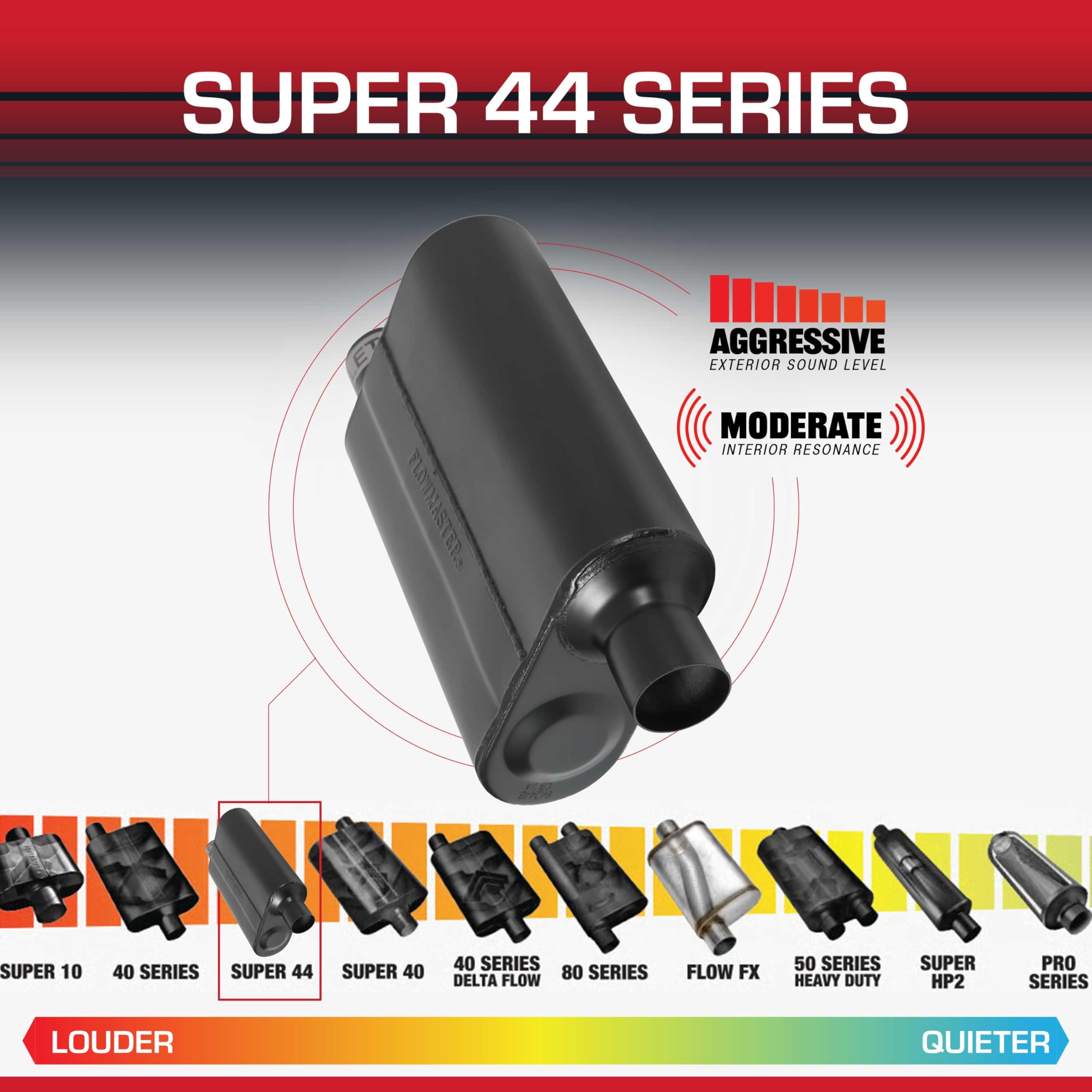 Amazon.com: Flowmaster Super 44 Series Chambered Muffler – 2.25