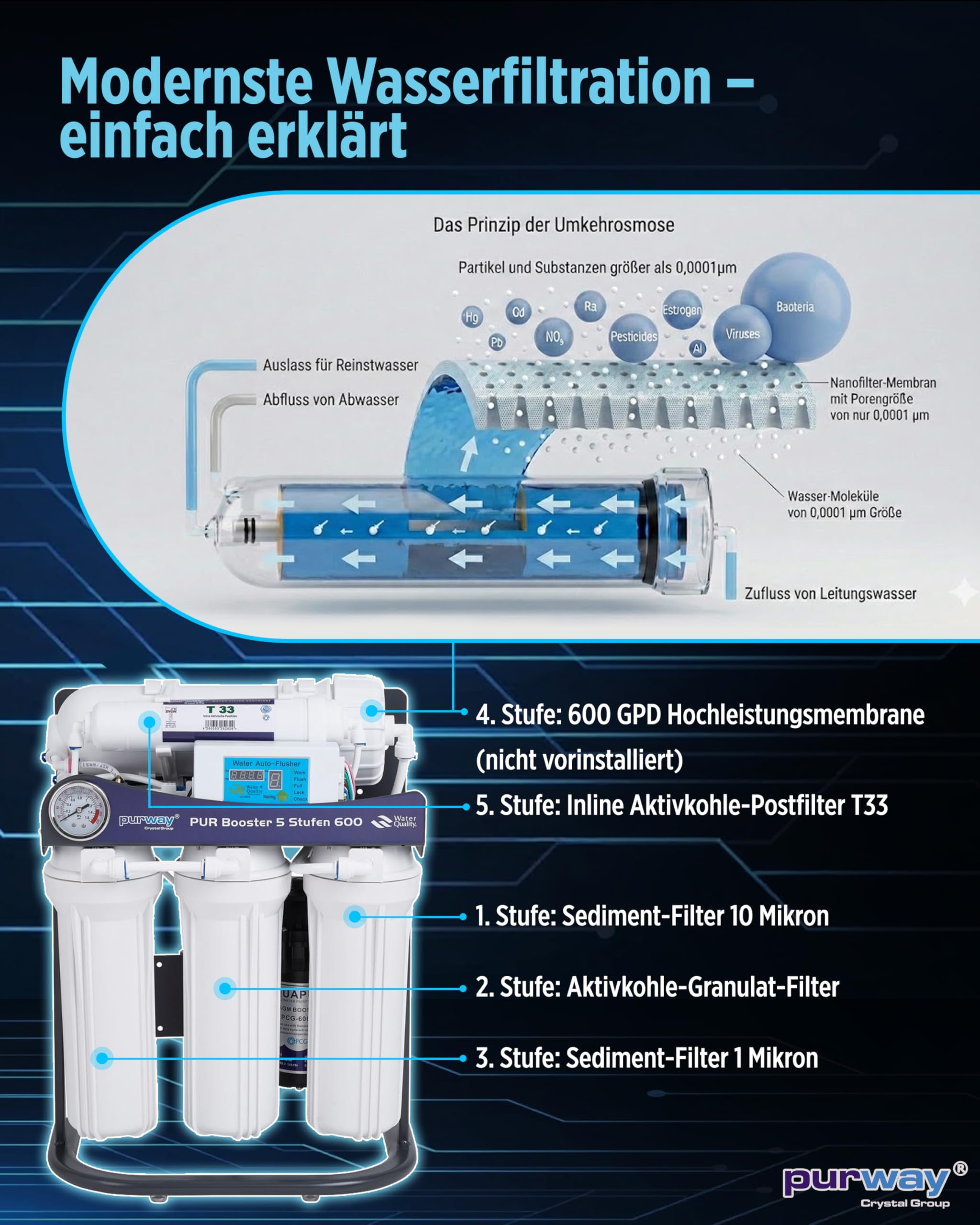 purway® PUR Booster 5 Stufen 600 GPD Direct flow tanklose Osmoseanlage