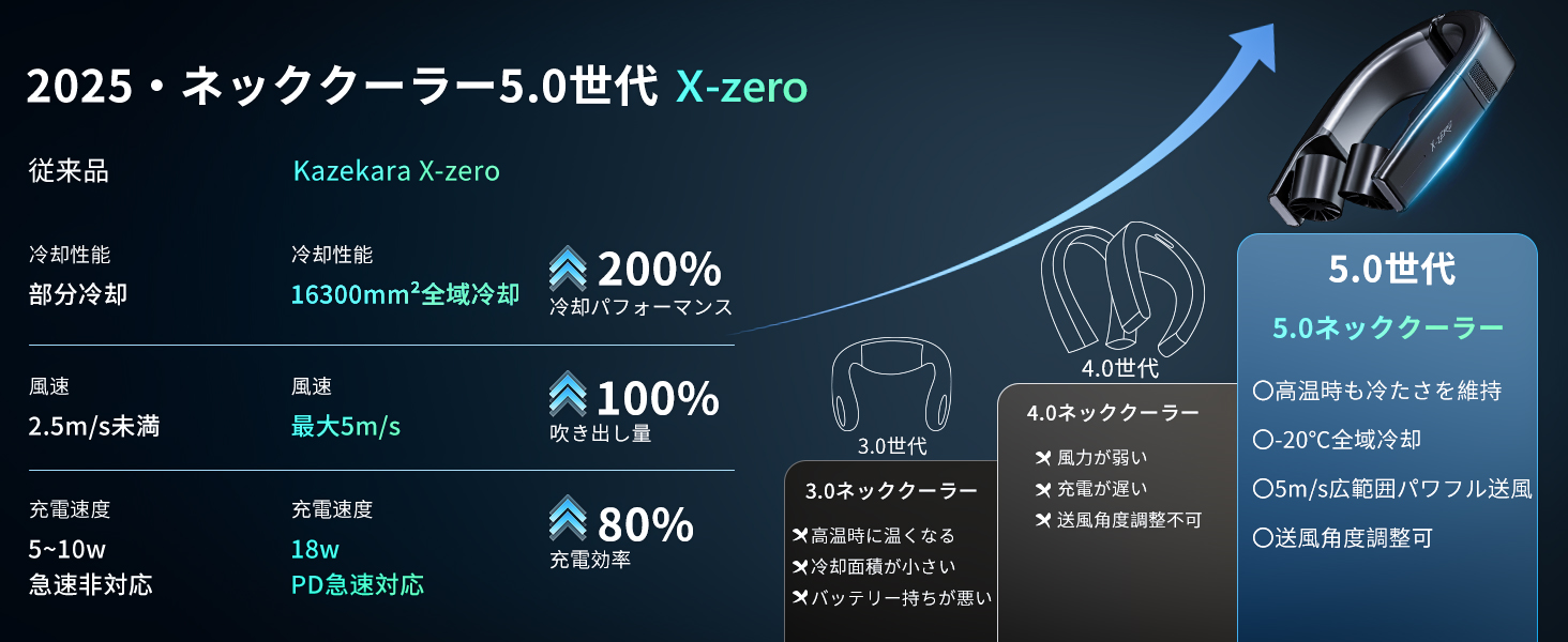 【定価¥23,233｜使用30分】ネッククーラー Kazekara X-Zero Amazon | 【2025全機能最強モデル Kazekara・X-Zero】ネック