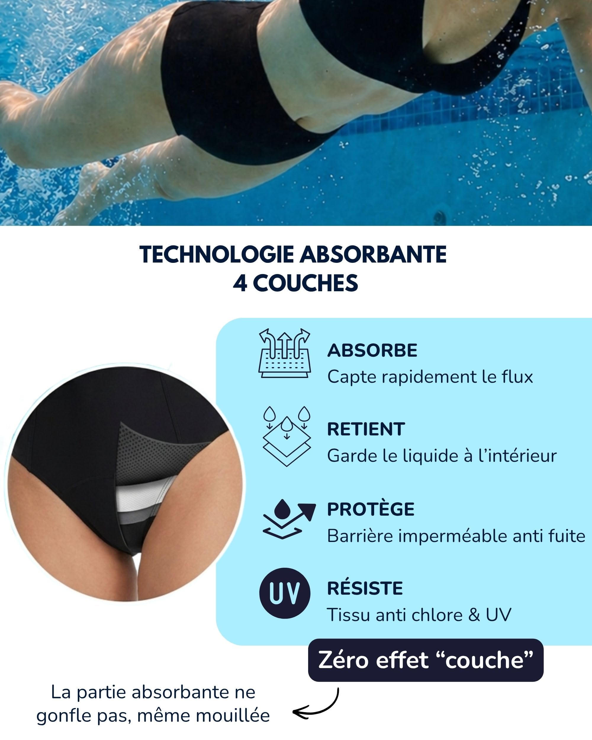 SORIO Bas de Maillot de Bain Menstruel Taille Haute Femme Absorbant Antifuite Anti Odeur Flux Moyen Couvrant Confortable Discret Naya