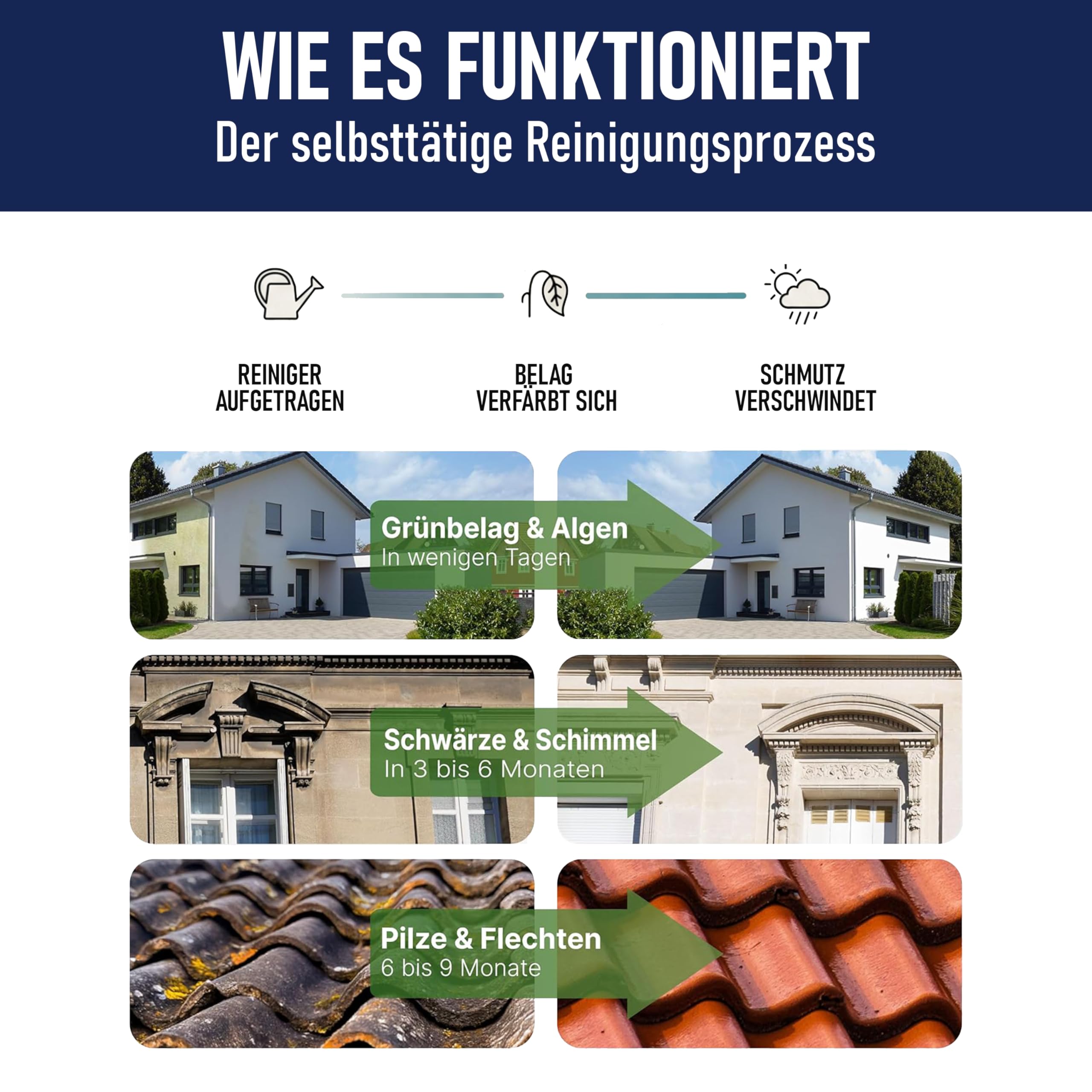 A.K.B. Steinreiniger und Fassadenreiniger S Konzentrat - 5L für 3000m² - Grünbelagentferner für Steine & Fassaden - Hochergiebiger Fassadenreiniger, Terrassenreiniger & Steinreiniger intensiv Aussen