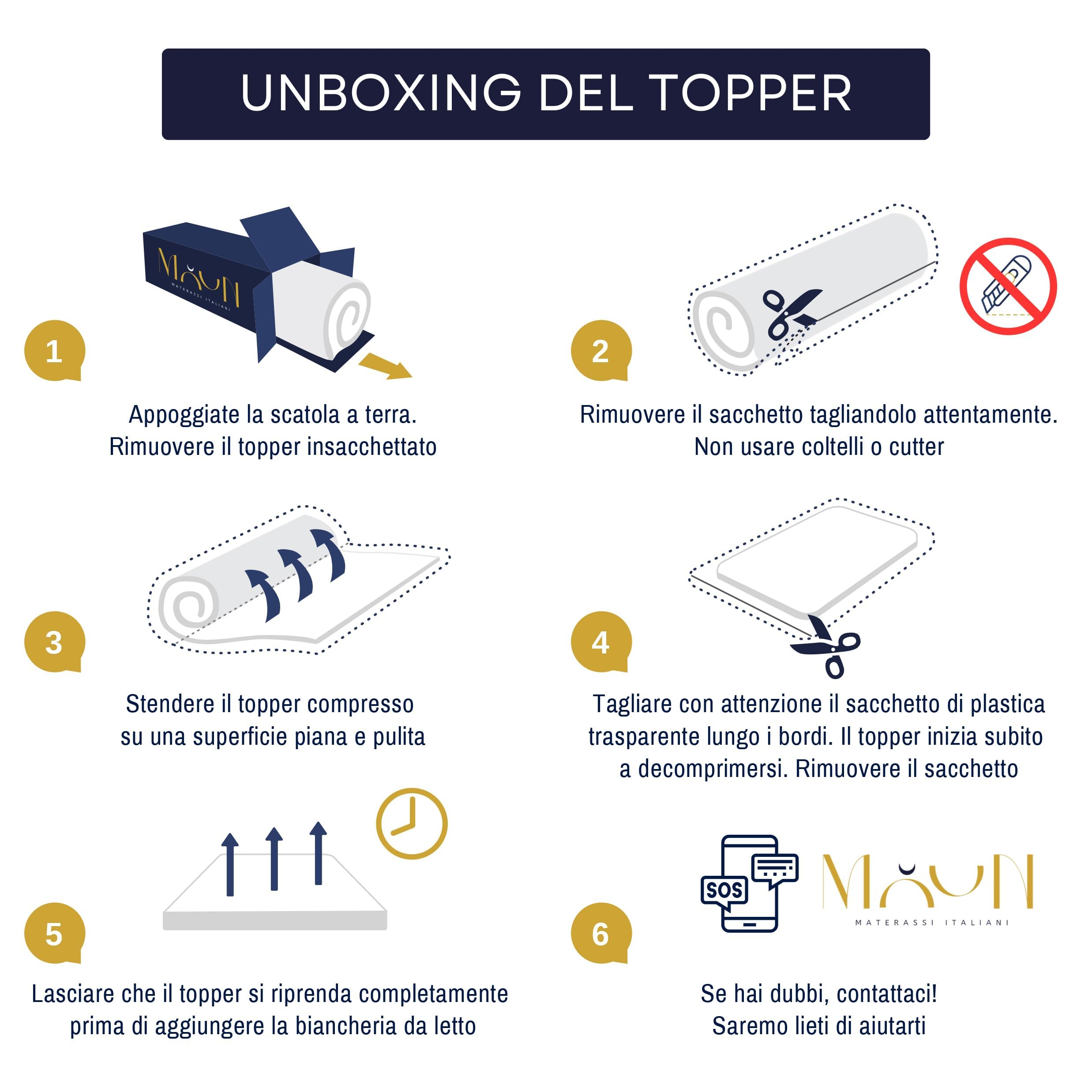 Topper Singolo 90x200, Alto 10 cm, in Memory Foam Liscio, Coprimaterasso Ipoallergenico, Morbido e Traspirante, Sfoderabile e Lavabile, con Aloe Vera e 4 Elastici per un Fissaggio Facile