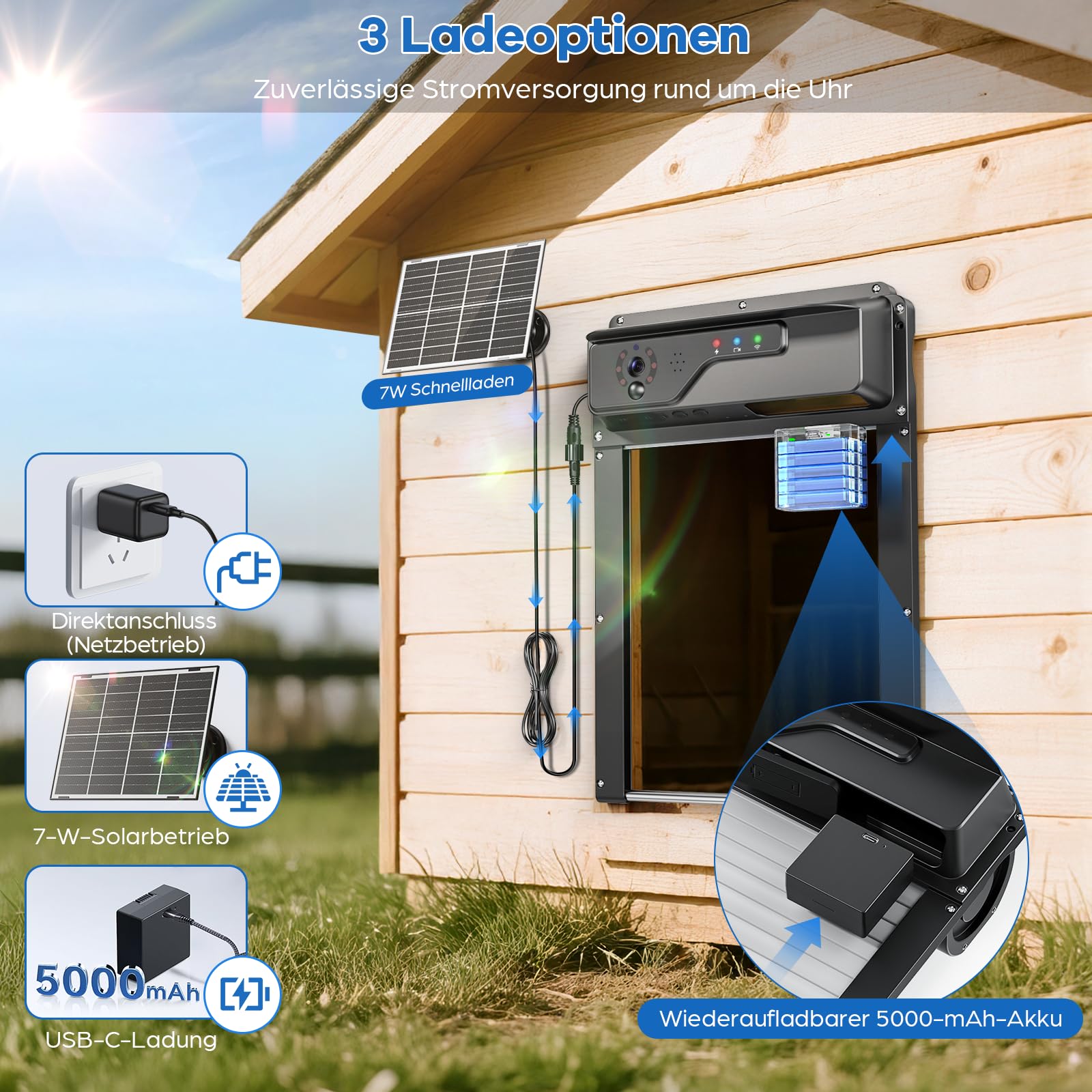 1080P Kamera Automatische Hühnerklappe Solar mit WiFi App Steuerung, Aluminum Hühnerklappe Automatisch mit Timer, Fernbedienung, Intelligenter Einklemmschutz Elektrische Hühnertür, Rolltor-Design