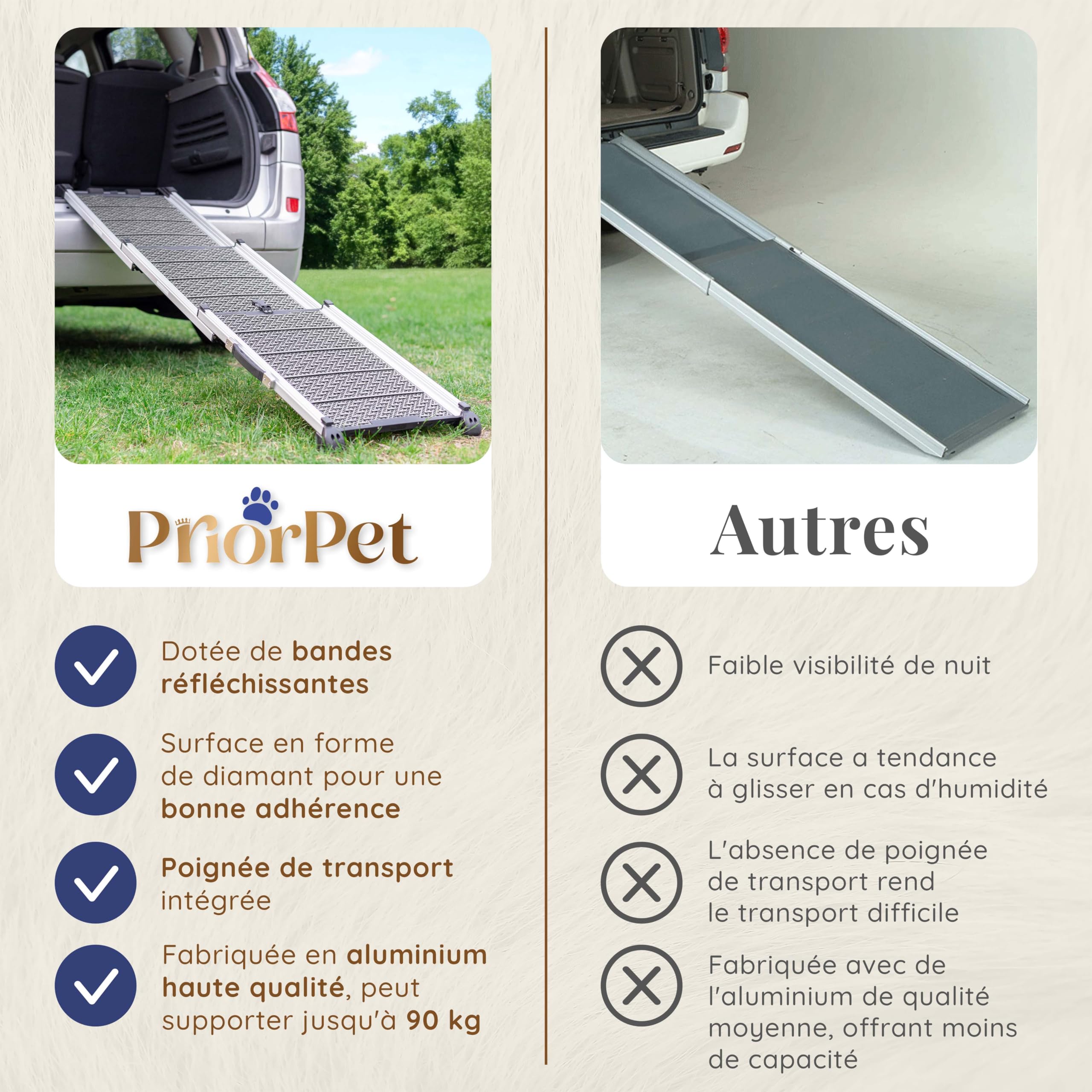 Rampe pour Chien Voiture, SUV - Rampe télescopique Extensible pour Grands Chiens - Stable - Antidérapante - Bordures réfléchissantes pour la sécurité de Nuit - Capacité 90kg - Clip de Fixation Gris