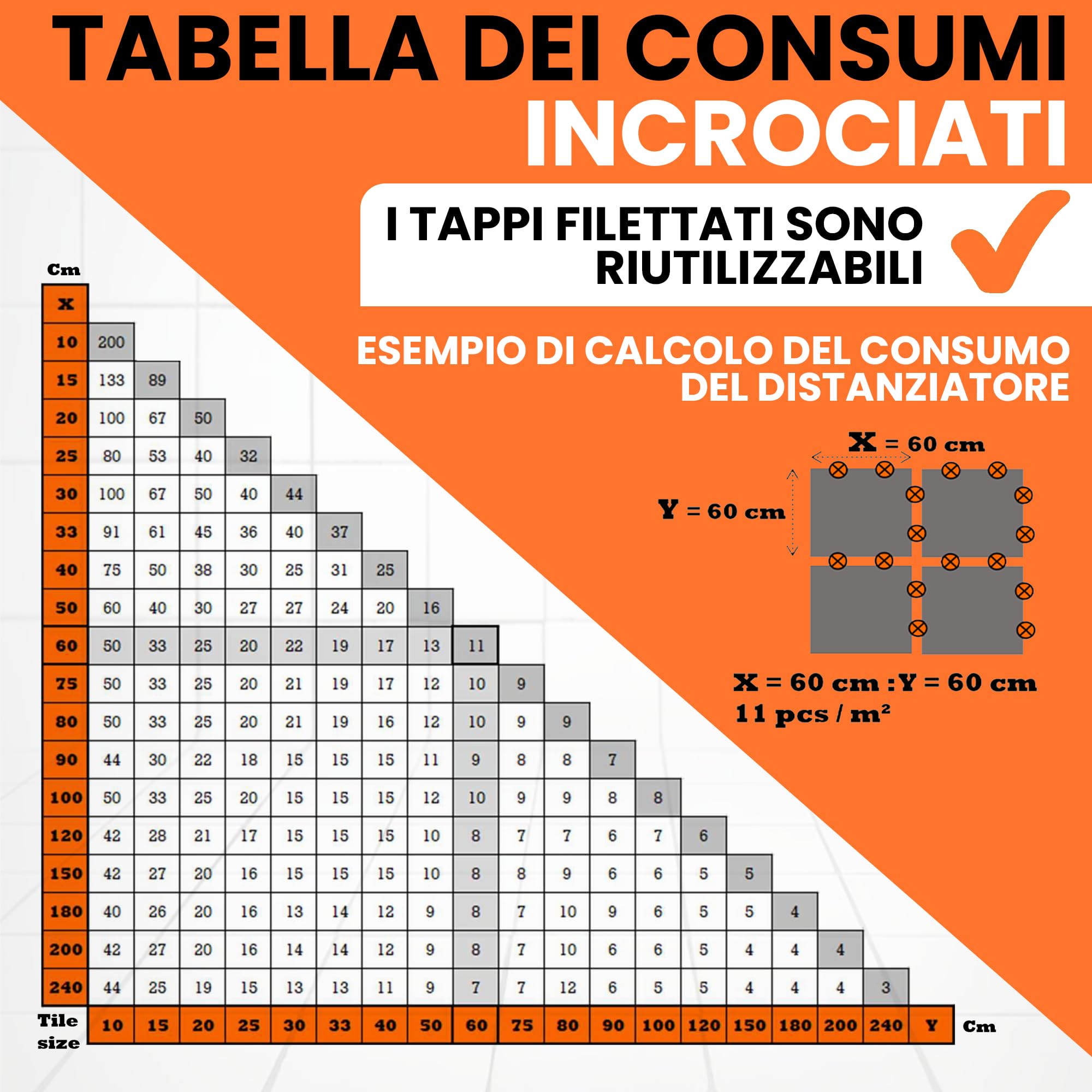 Kit di crocette autolivellanti da 3 mm – Starter Pack - 302 unità - Posa piastrelle | 100 clip + 100 quadranti + 100 protezioni + martello + livella a bolla in omaggio | Posa facile e precisa