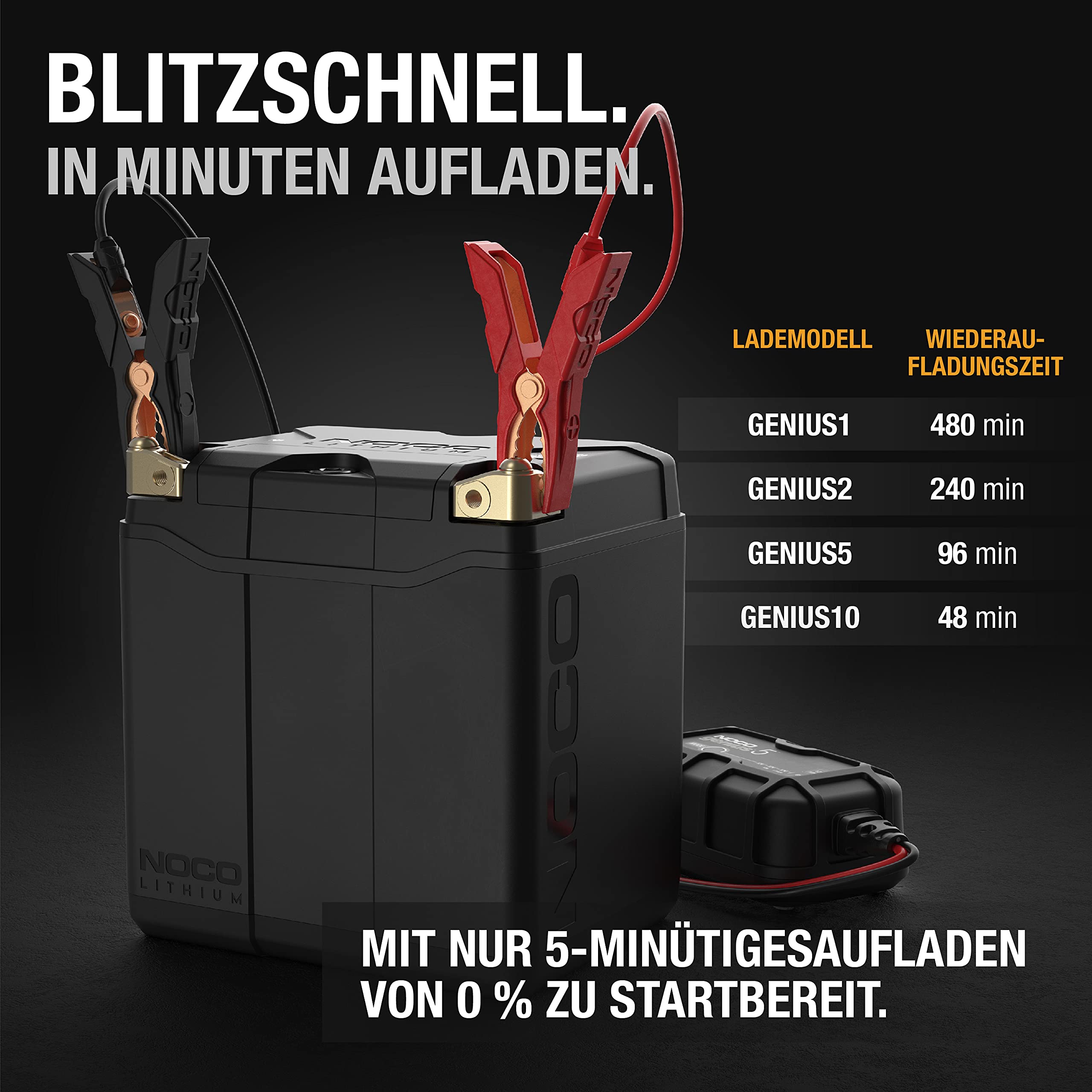 NOCO Lithium NLP30: Ultraleichte 12V Lithium Motorradbatterie – Gruppe 30 – 8Ah – 700A Startstrom – Intelligentes BMS – für Motorräder, Enduros, Quads, Roller und mehr