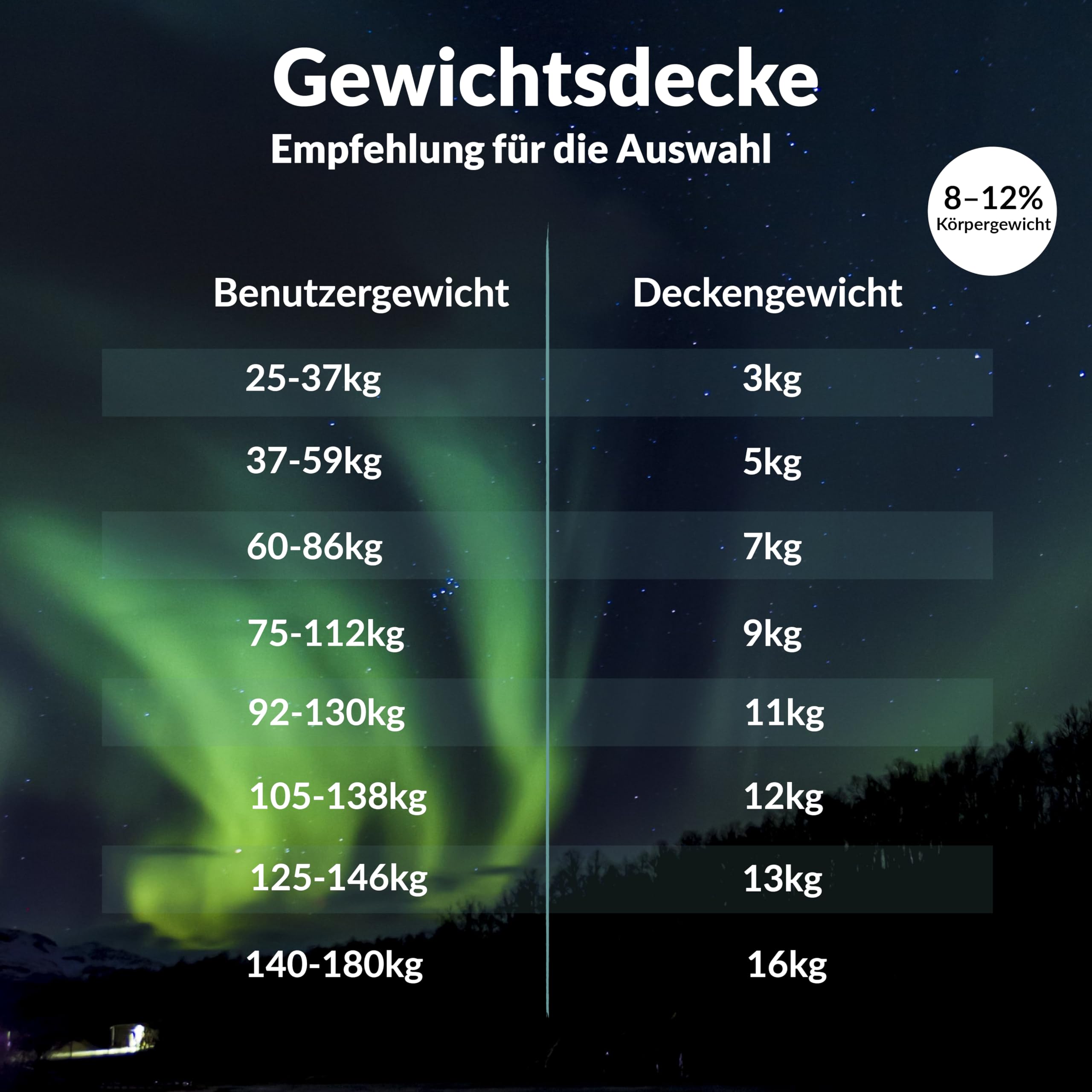 Polar Night Gewichtsdecke 135 x 200 cm 13kg Mikrofaser Oeko-TEX® 100 Standard