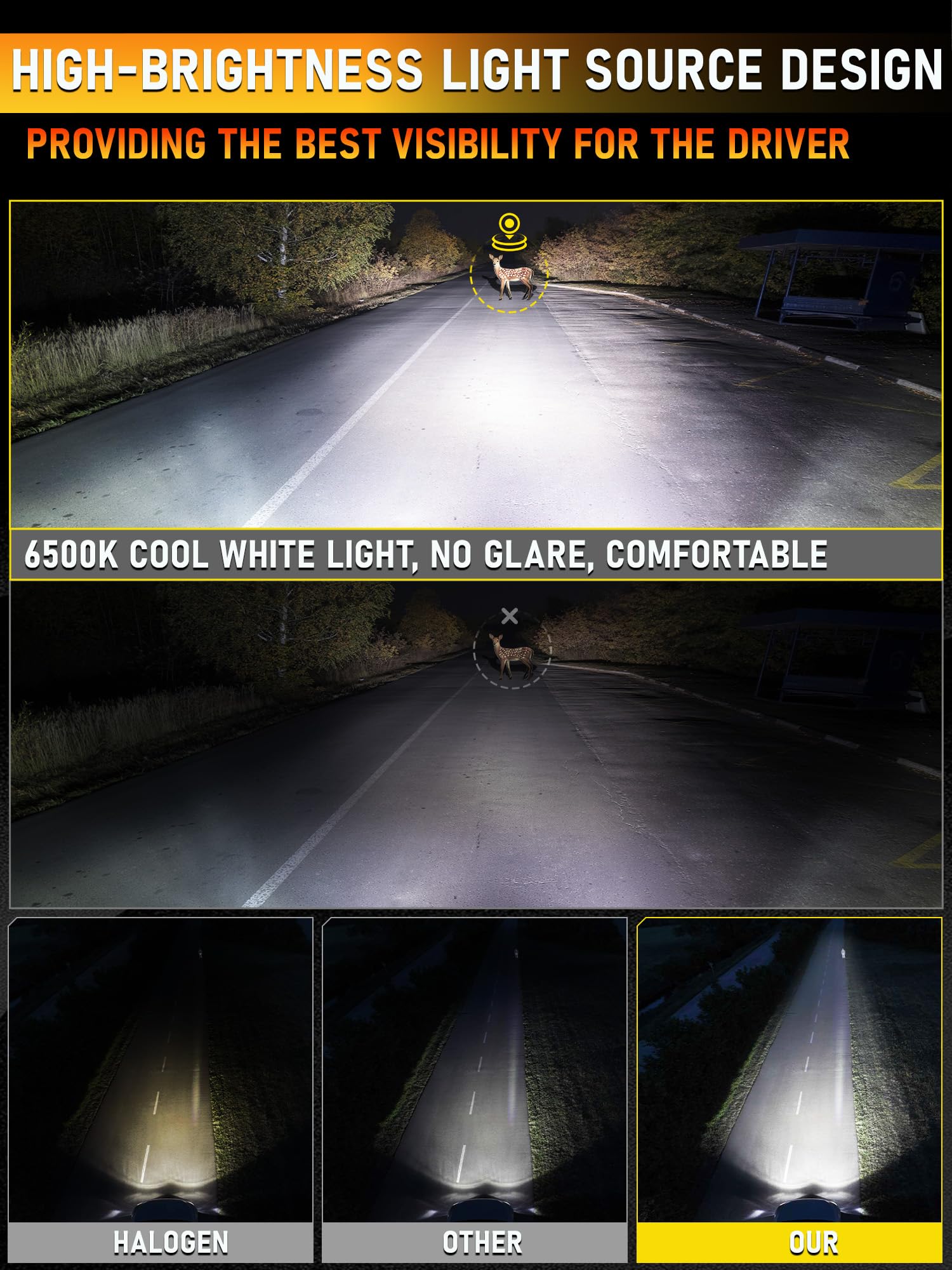 XELORD H7 LED Lampadine Auto 50W 10000LM 6500K Bianco Freddo – Compatibile con Anabbaglianti/Abbrivianti,Plug & Play,2 Pezzi