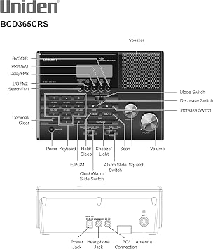 500ch Clock/fm Rad Scanr