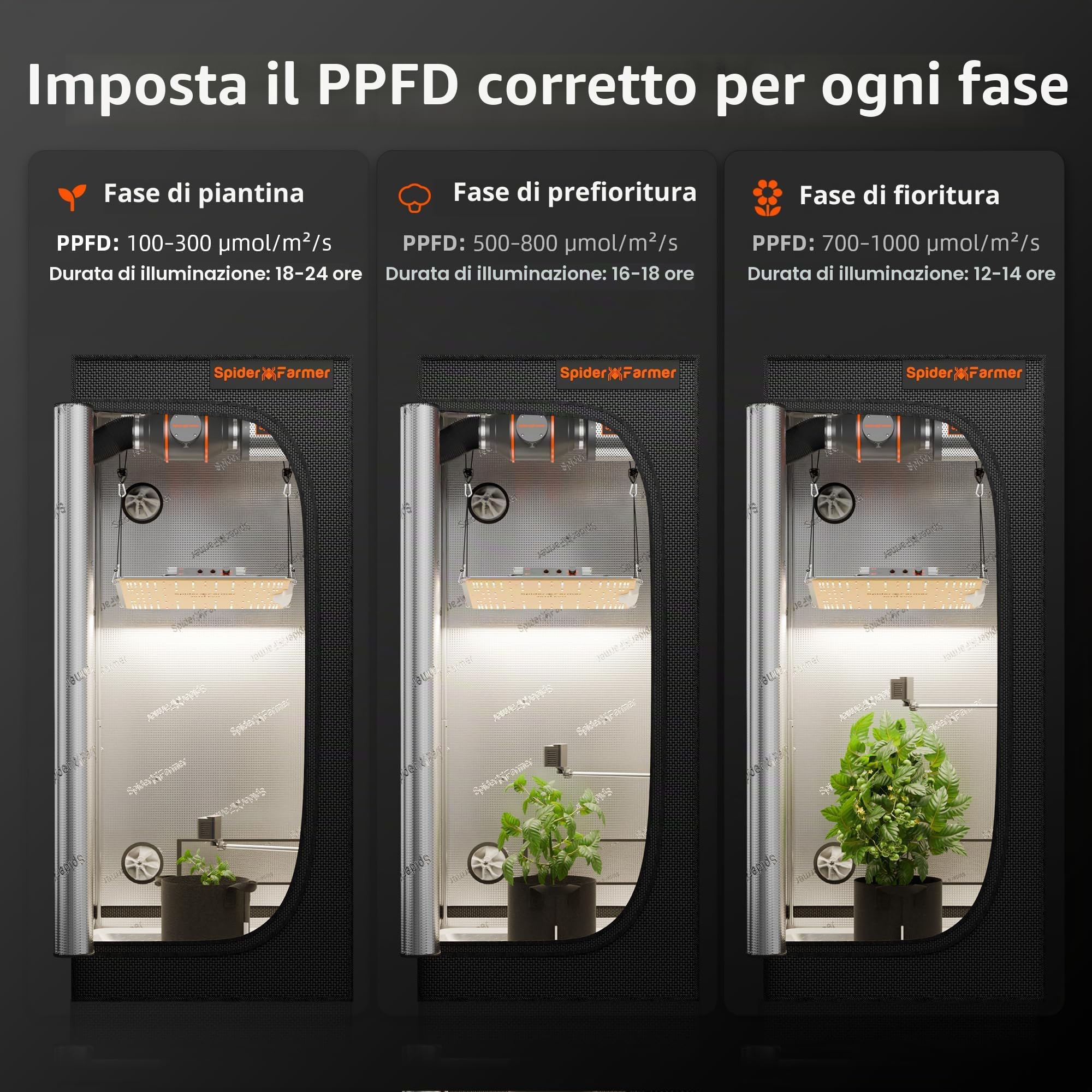 Spider Farmer GGS Sensori Pro Kit 4 in 1 VPD/PPFD/Temperatura/Umidità CO2, per impianti interni