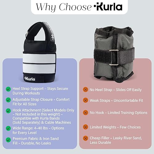 Miniatura 5 de Pesas de tobillo de 4 a 40 libras con sistema de doble correa (talón y envoltura), opciones individuales, pares y paquetes con bandas de resistencia