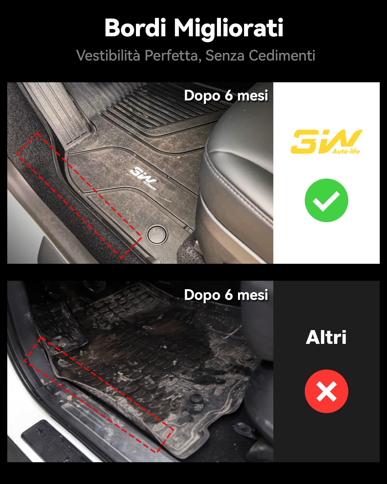 3W Tappetino Bagagliaio Compatibile con Tesla Model 3 2023-2025 2026 Highland, Impermeabile e Facile da Pulire, Vasca Baule su Misura per la Protezione del Bagagliaio Posteriore in Thorex™