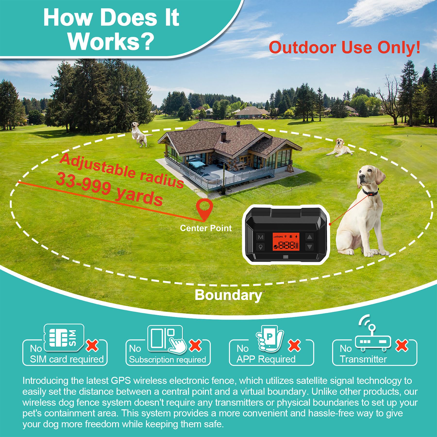 LEYOASD GPS Wireless Dog Fence, Electric Pet Containment System by GPS Signal Boundary with IPX7 Waterproof & Rechargeable Training Collar Receiver Radius 33-999 Yards for Outdoor Use, Black