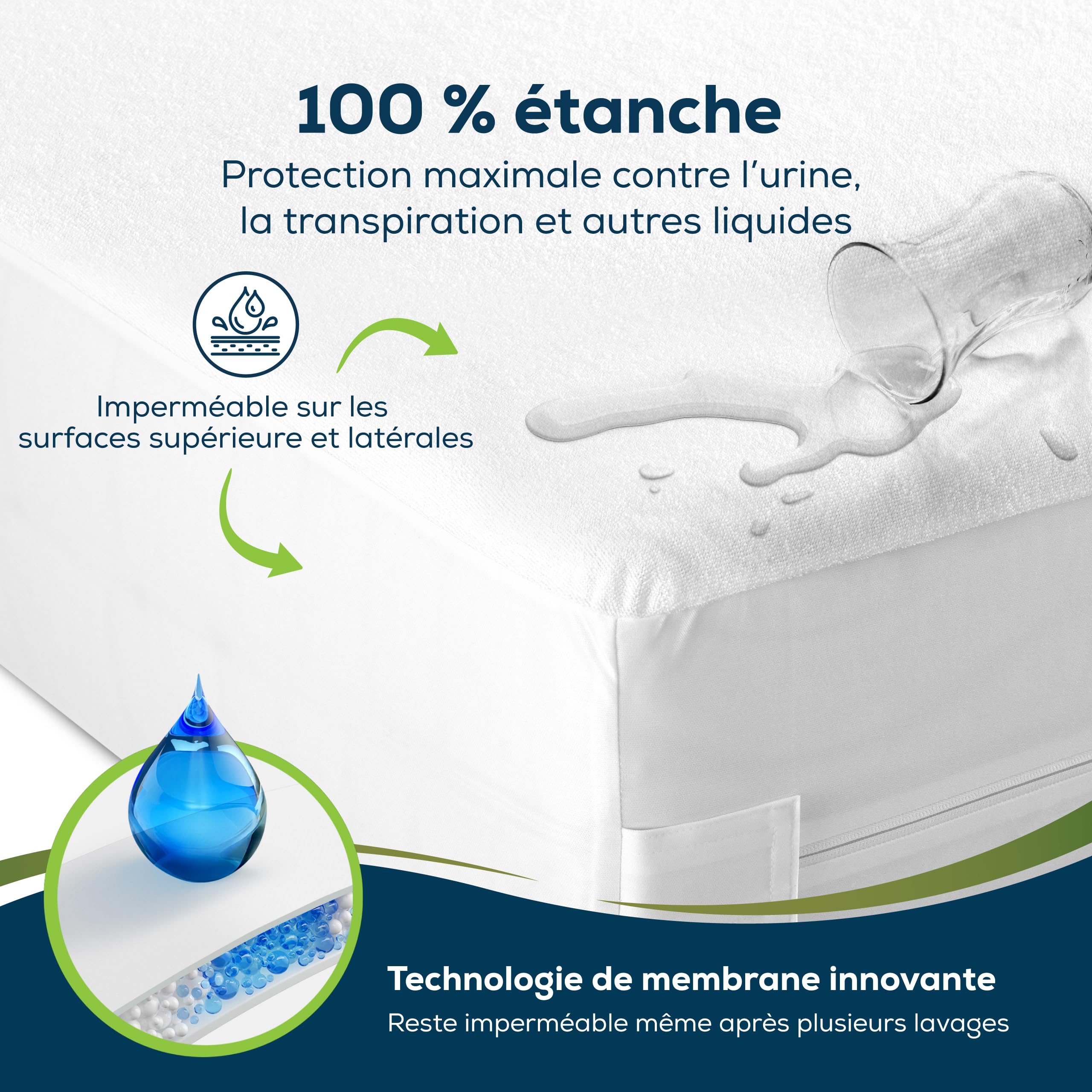 Sensalou Protège-Matelas Imperméable 90x200x20 cm, Housse Anti-Acariens | Encasement avec fermeture éclair pour allergiques, protection intégrale contre punaises de lit et sueur, certifié Oeko-Tex