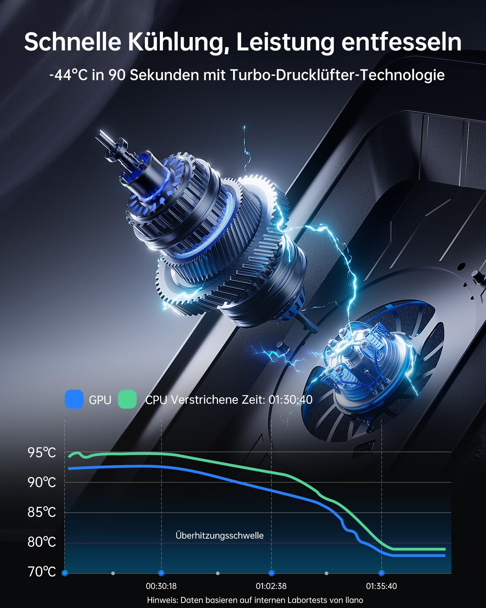 llano V12 Ultra Laptop Cooler Kühlpad mit intelligenter Softwaresteuerung, RGB Gaming Laptop Kühler intelligente Temperaturregelung 5,5 Zoll Turbo Lüfter, 3*USB 3,0 Anschlüsse für 15,6-19 Zoll Laptops